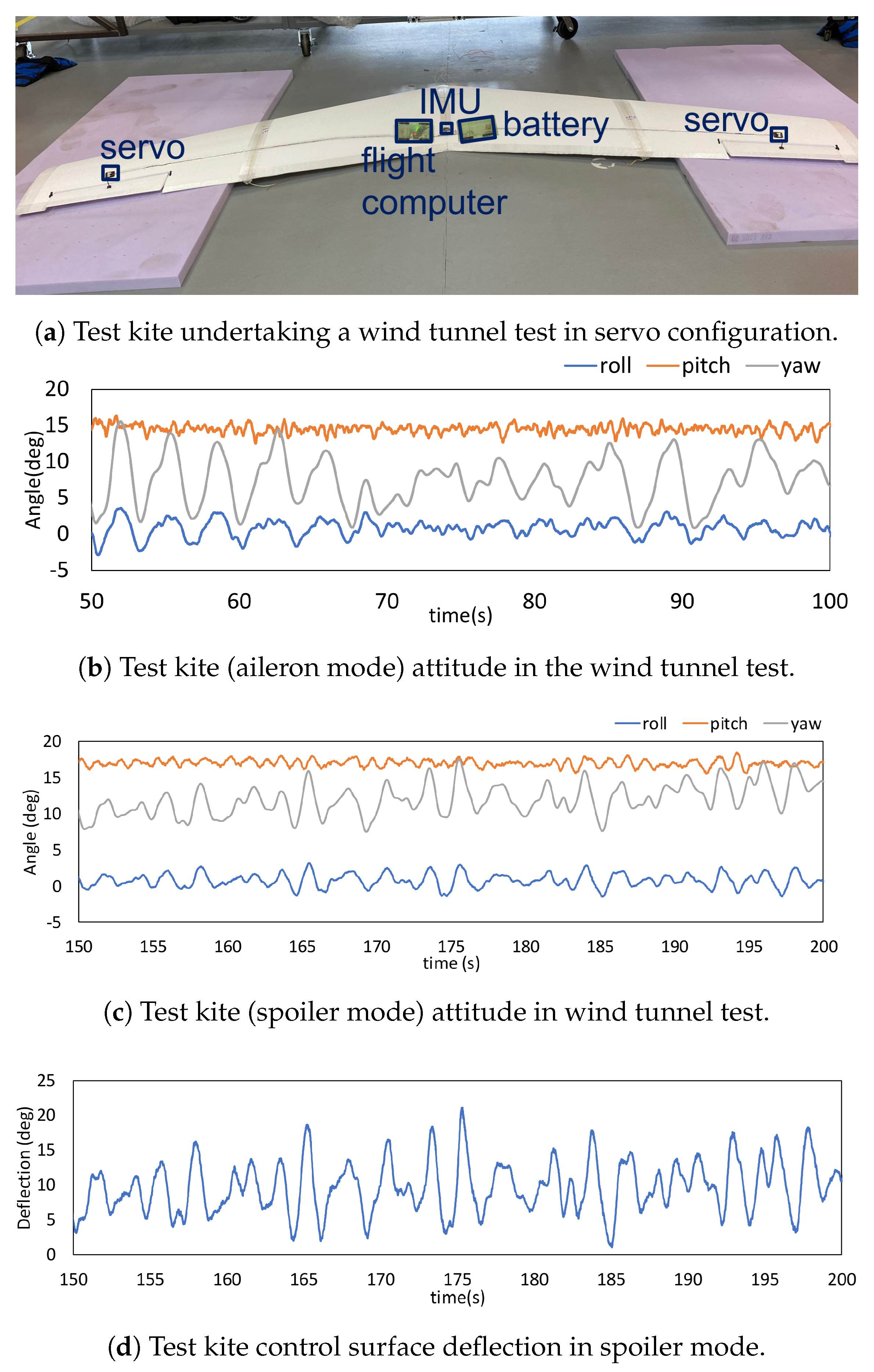 Energies 16 05691 g005 Energies 16 05691 g005