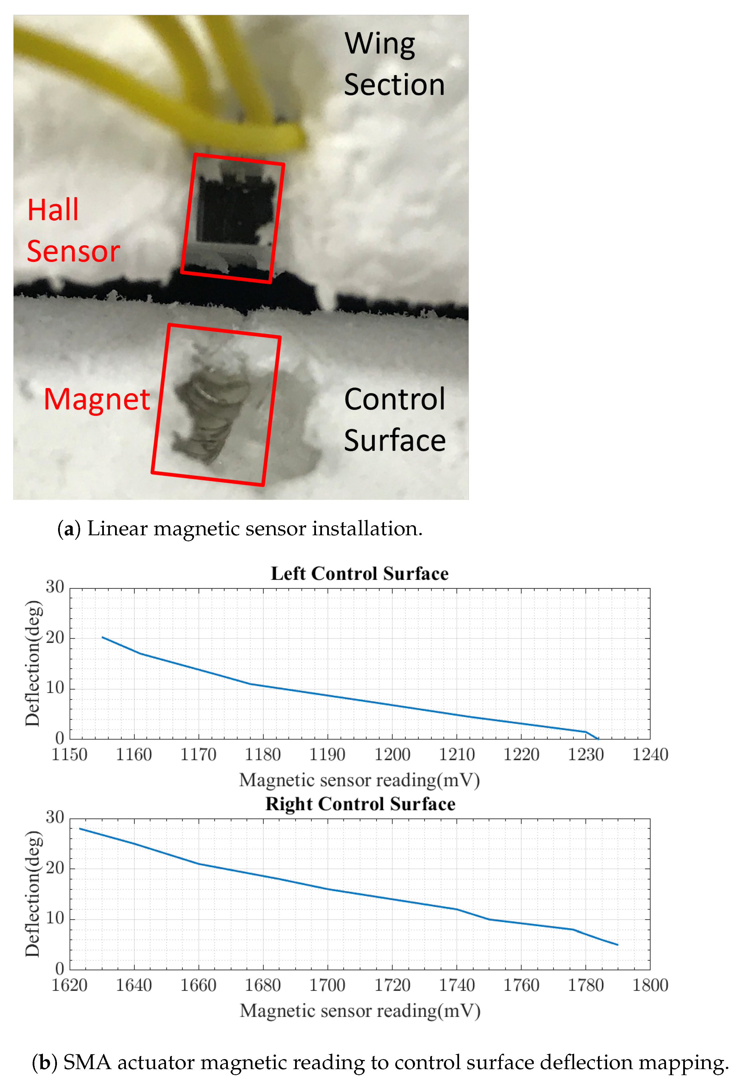 Energies 16 05691 g008 Energies 16 05691 g008