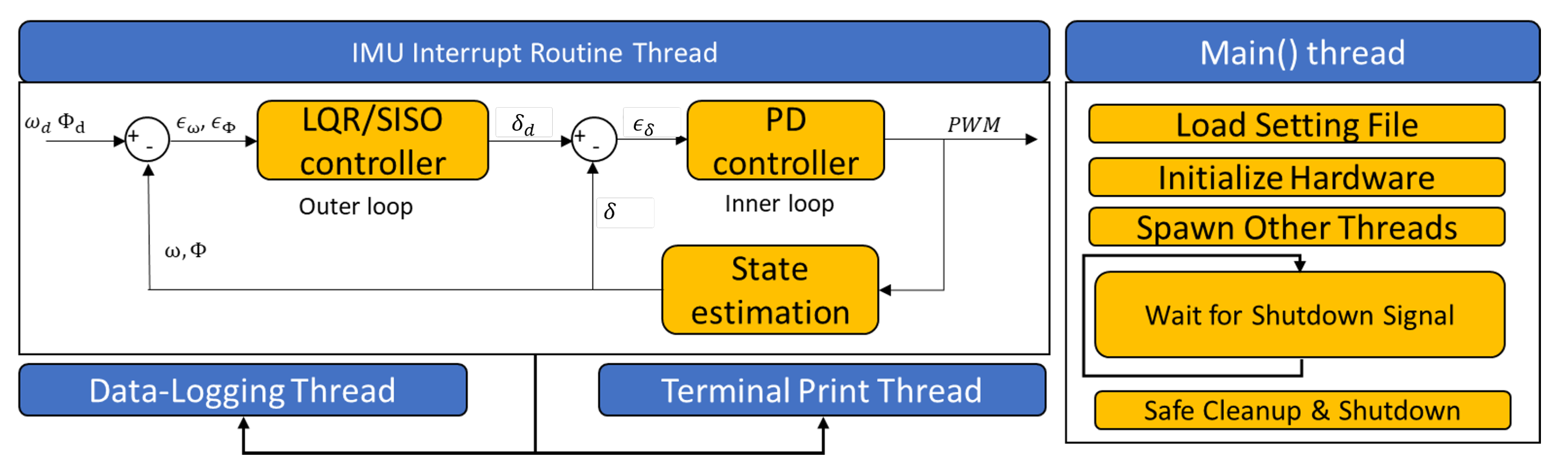 Energies 16 05691 g010 Energies 16 05691 g010
