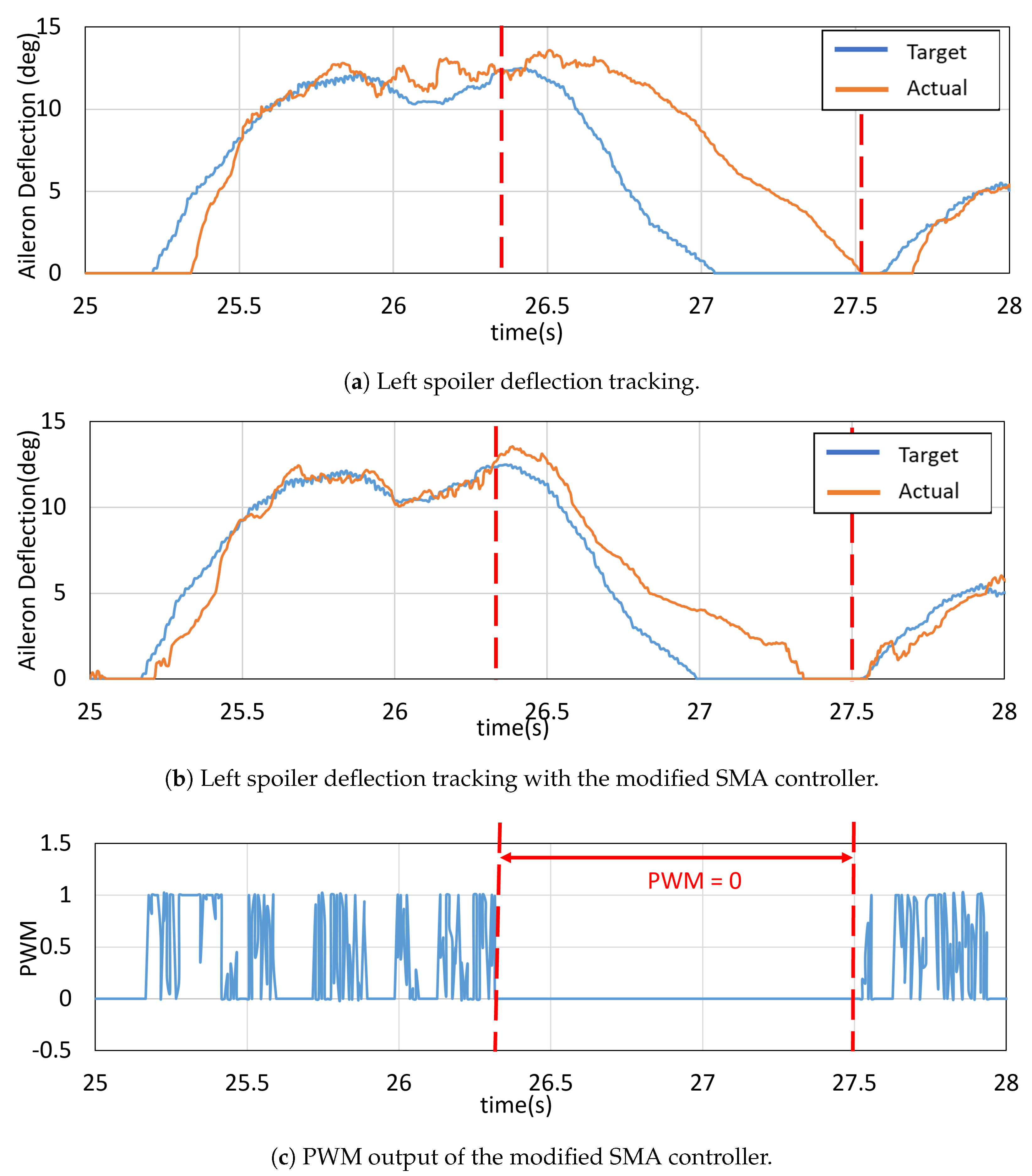 Energies 16 05691 g012 Energies 16 05691 g012