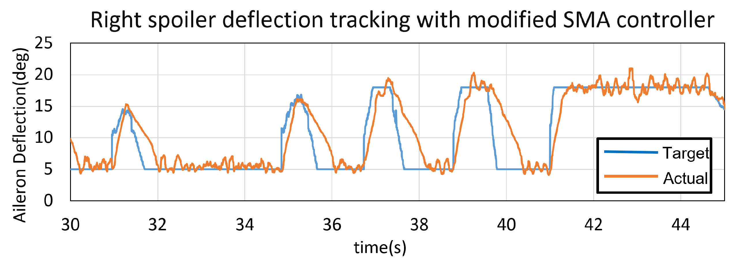 Energies 16 05691 g013 Energies 16 05691 g013