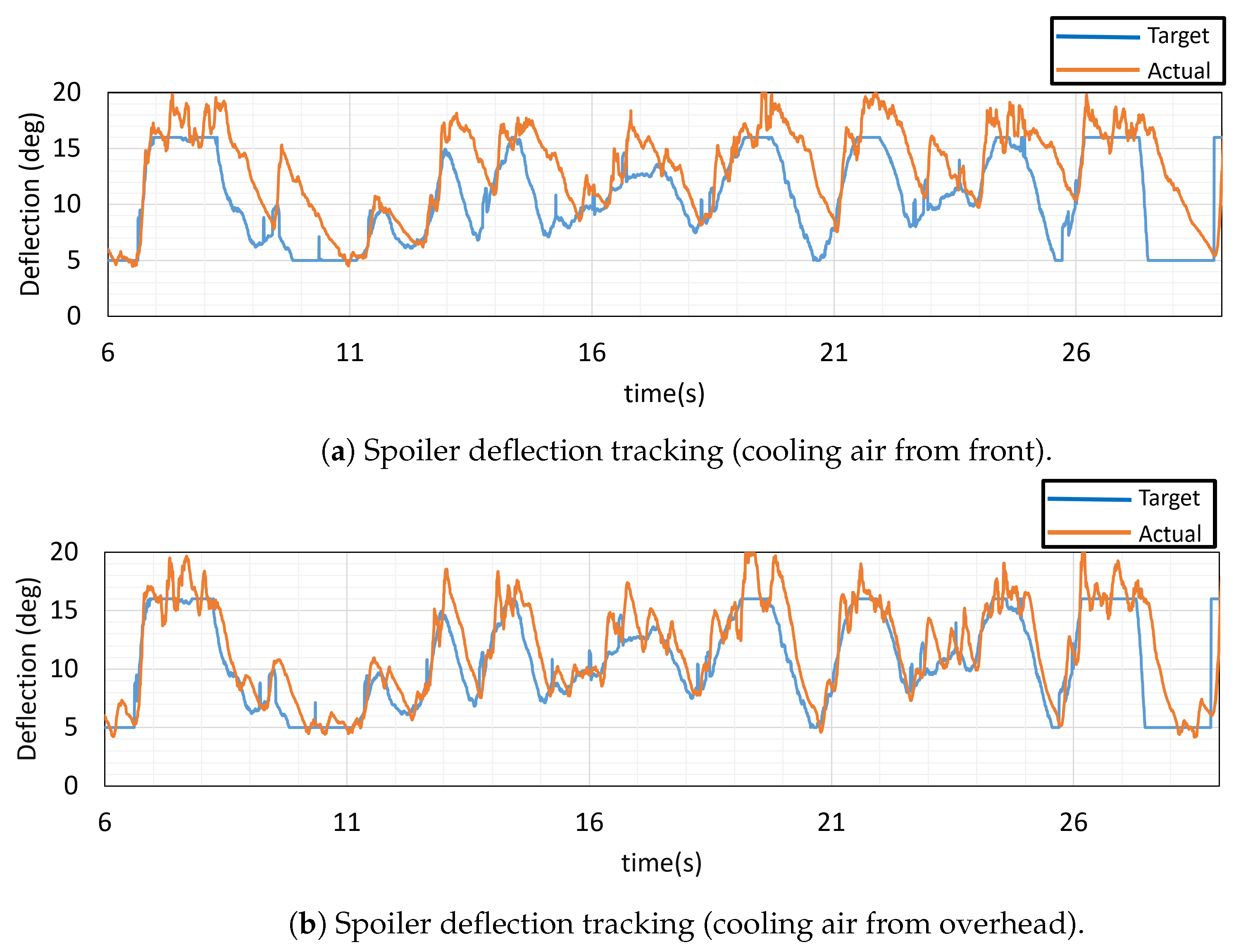 Energies 16 05691 g015 Energies 16 05691 g015