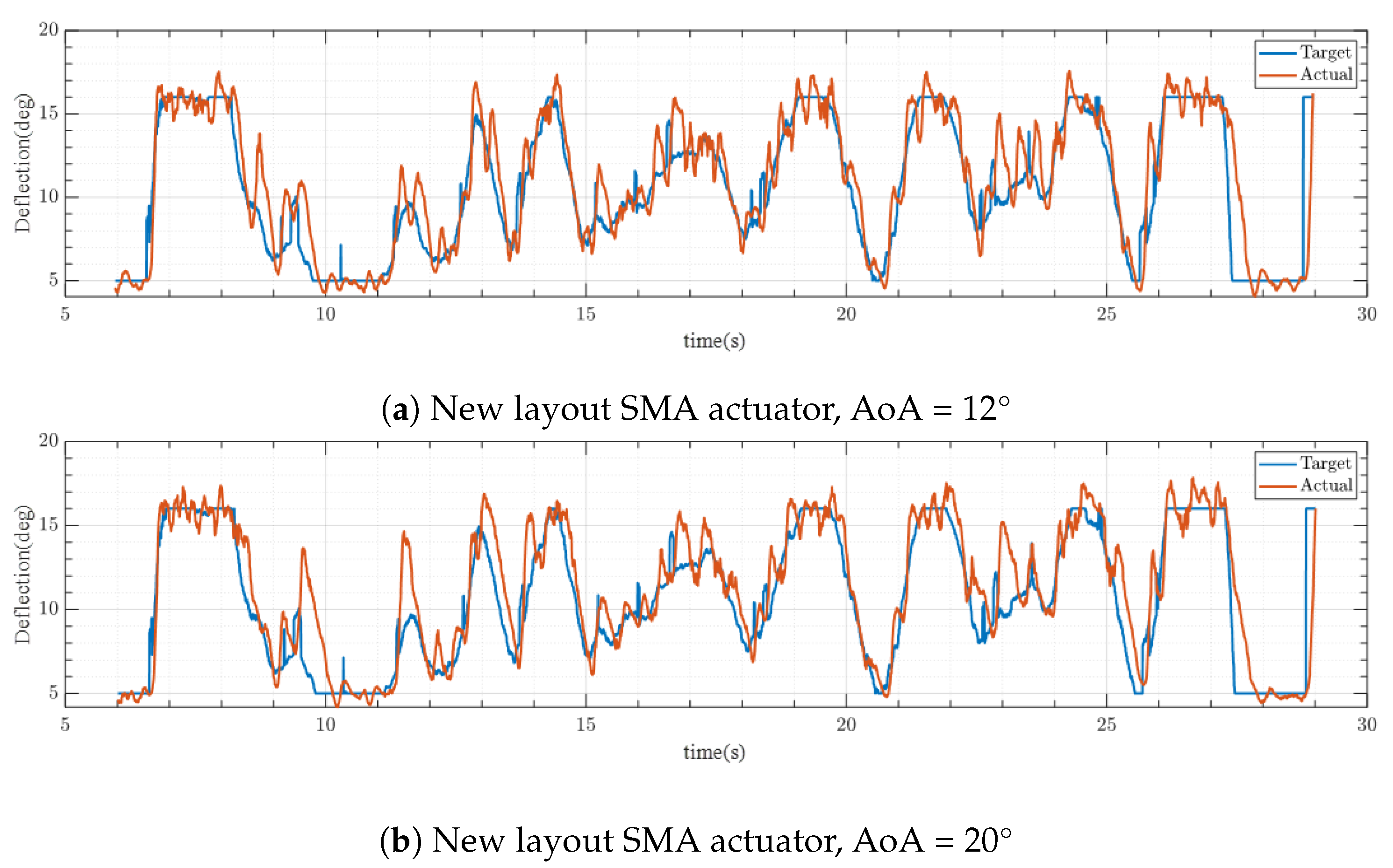 Energies 16 05691 g019 Energies 16 05691 g019