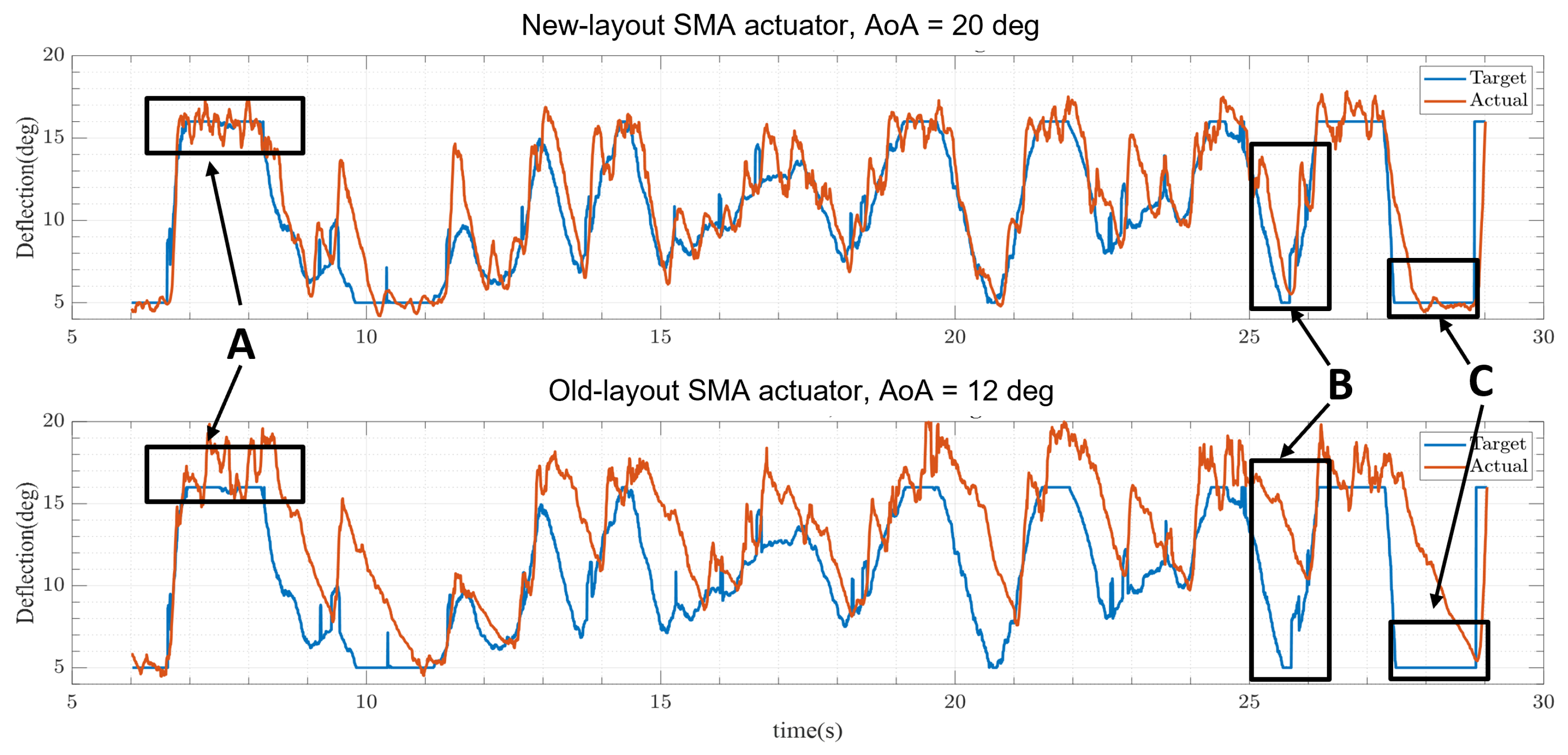 Energies 16 05691 g020 Energies 16 05691 g020