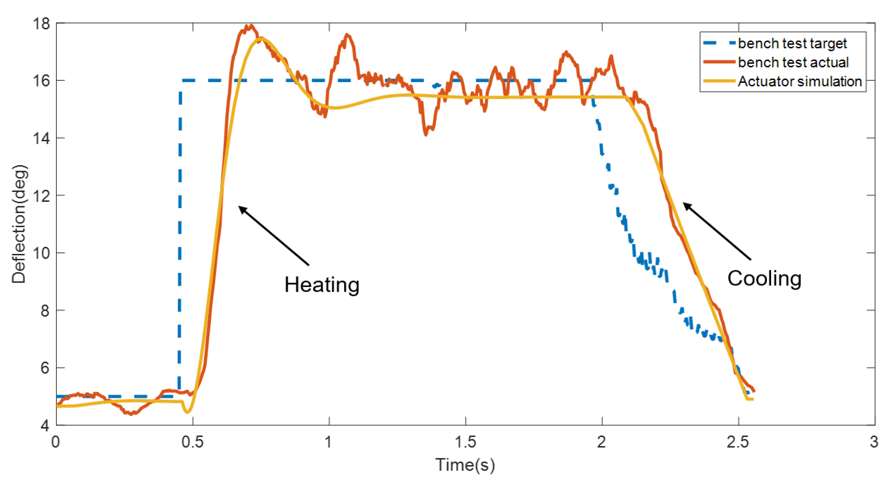 Energies 16 05691 g021 Energies 16 05691 g021