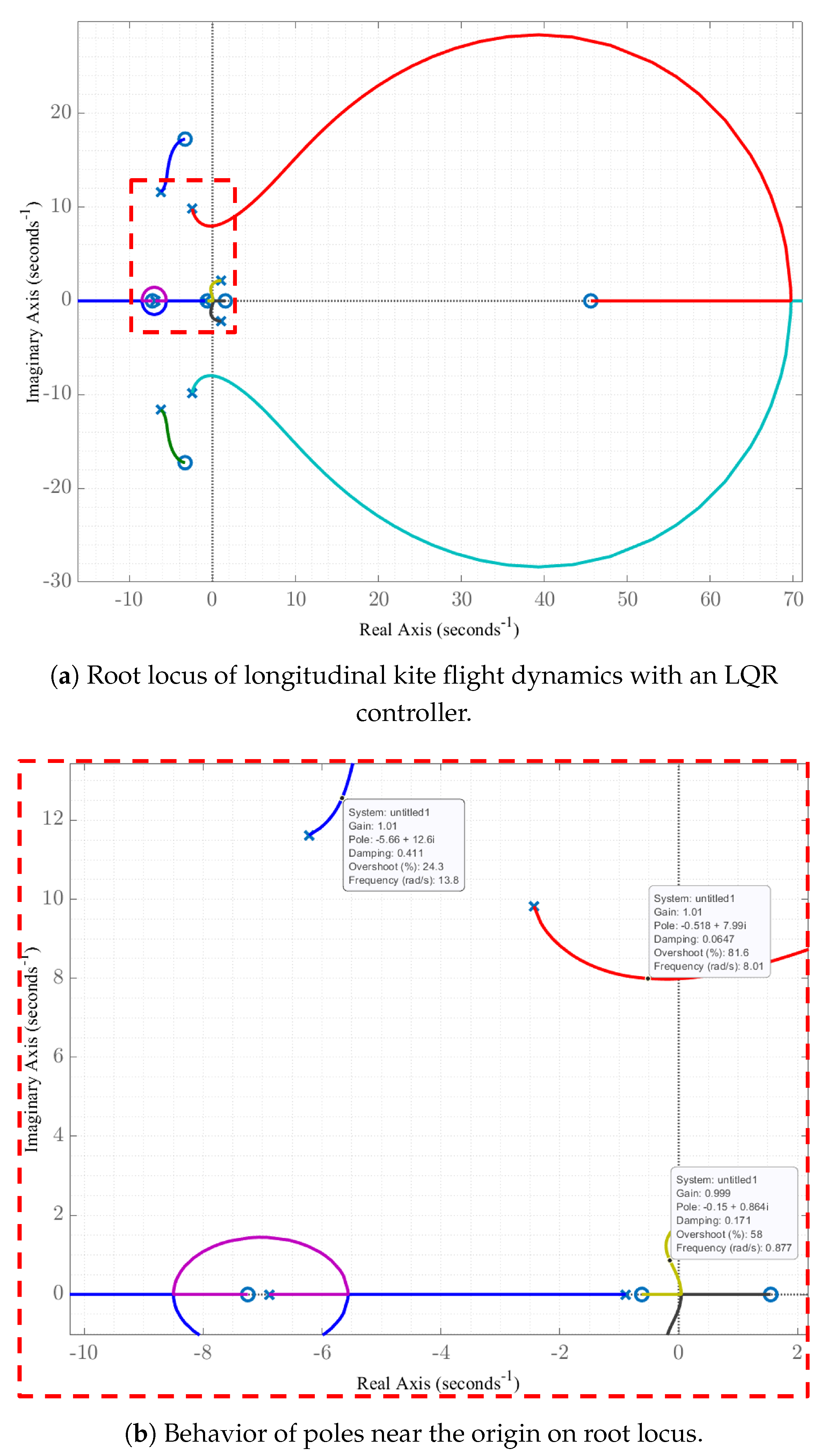 Energies 16 05691 g022 Energies 16 05691 g022