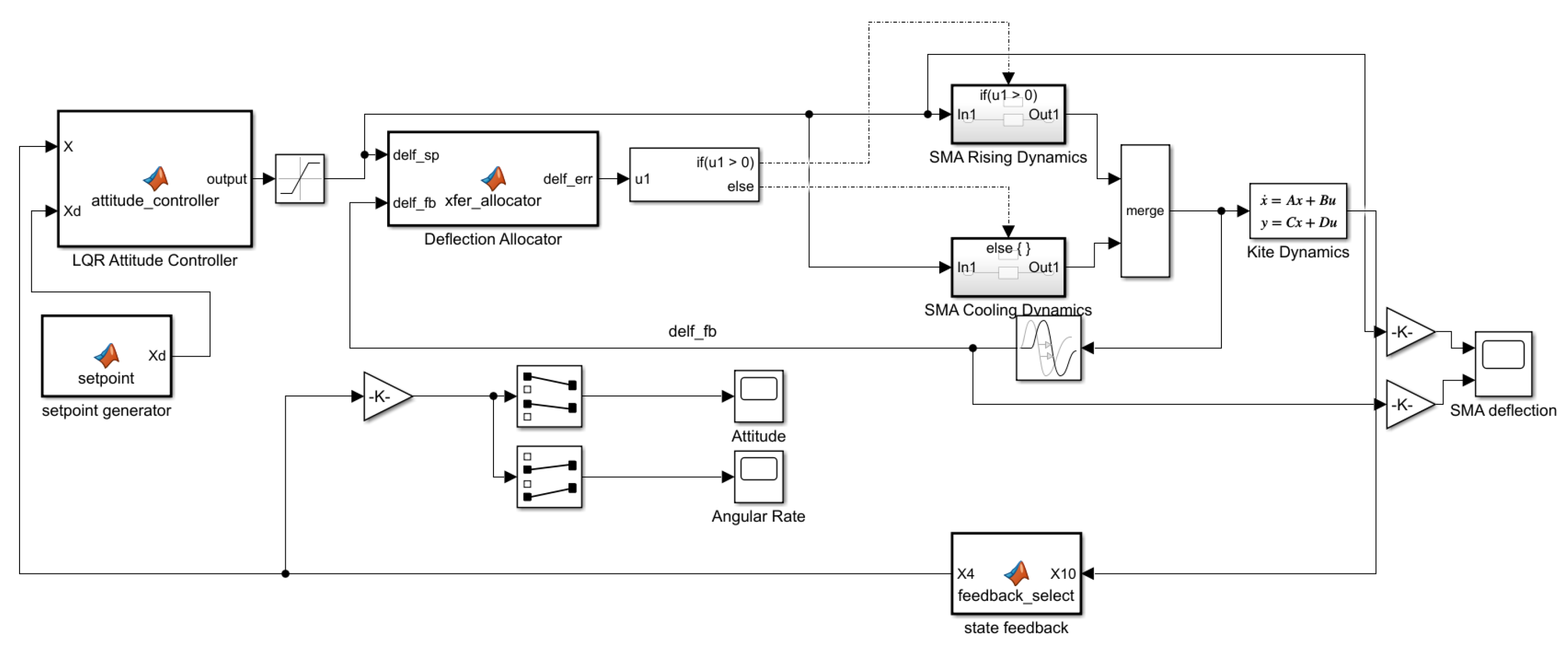 Energies 16 05691 g023 Energies 16 05691 g023