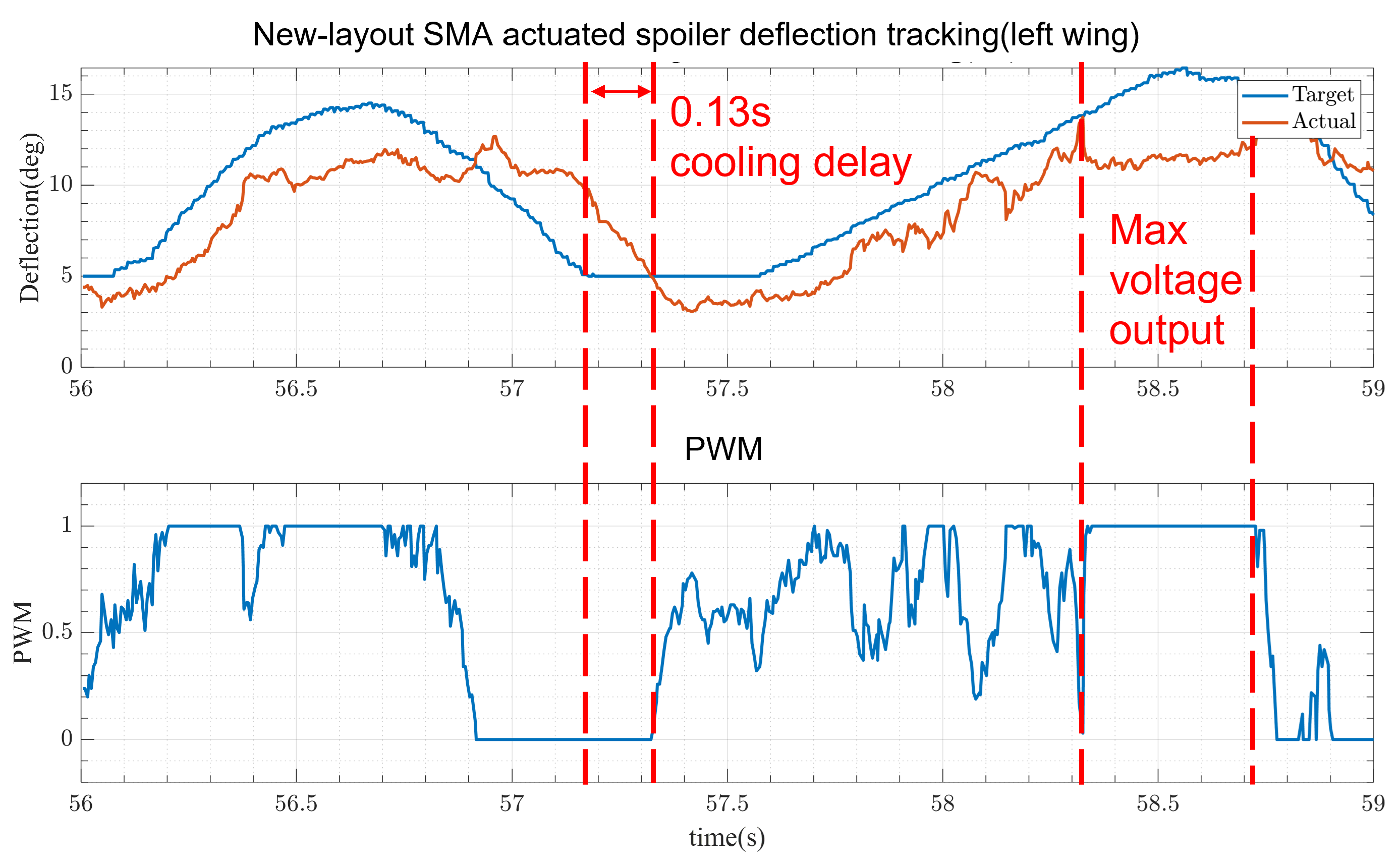 Energies 16 05691 g028 Energies 16 05691 g028
