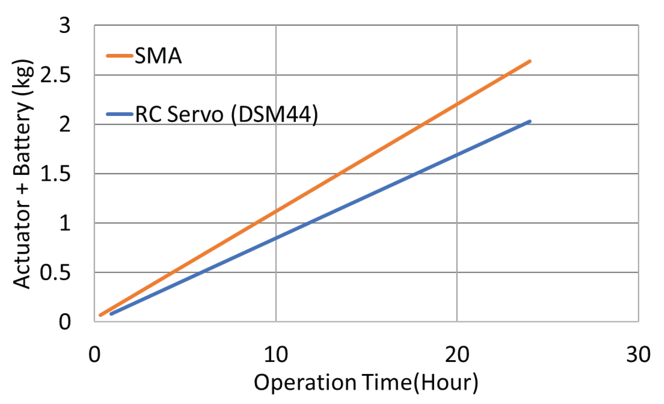 Energies 16 05691 g029 Energies 16 05691 g029