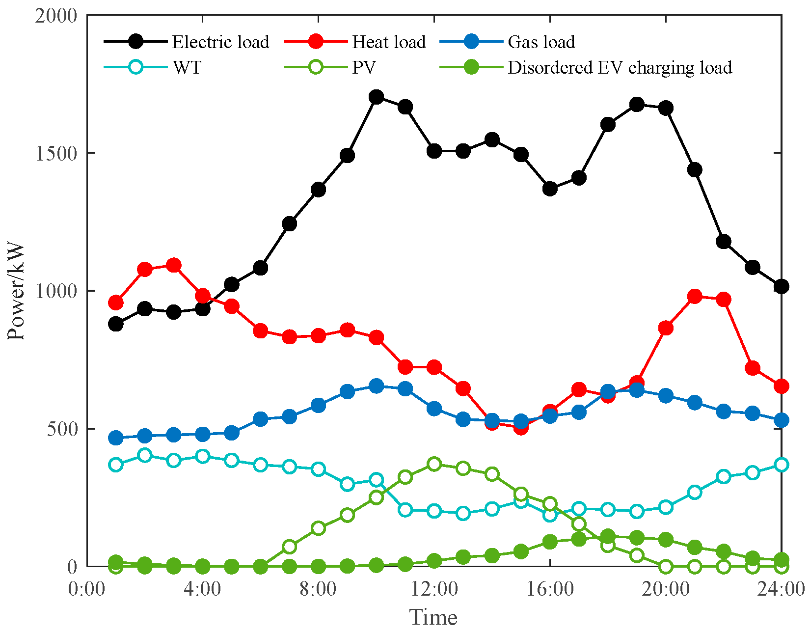 Energies 16 05700 g003