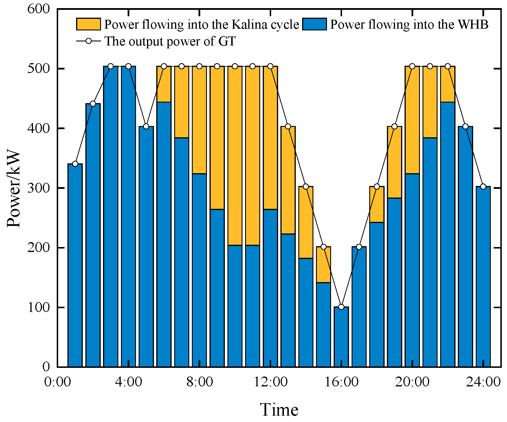 Energies 16 05700 g005