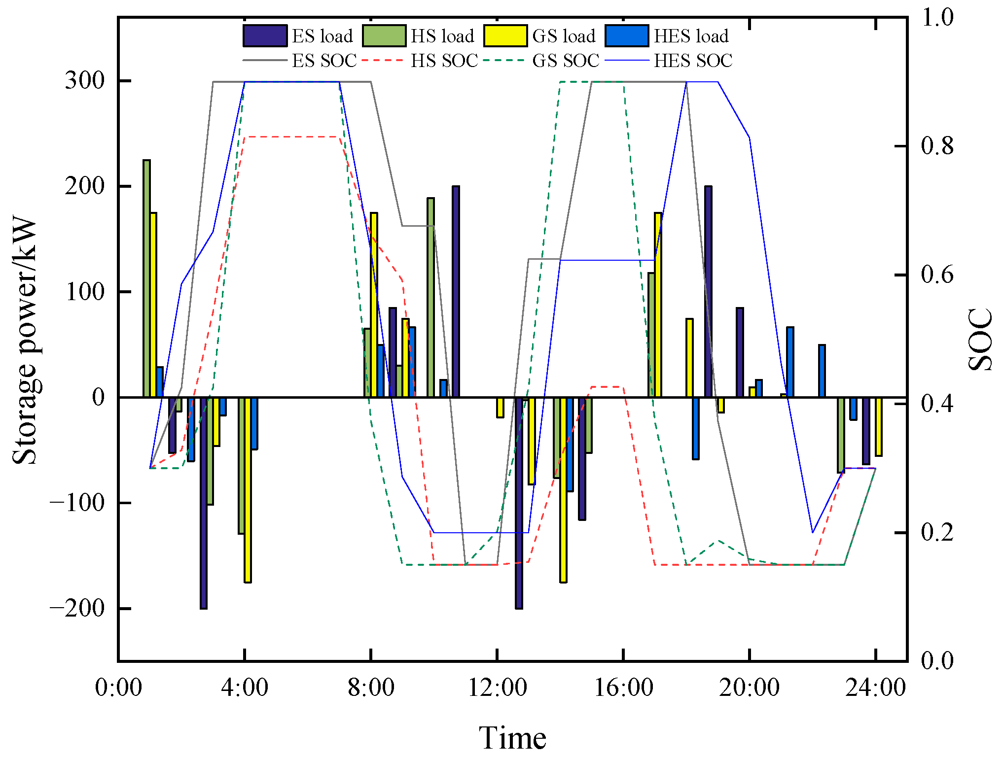 Energies 16 05700 g008