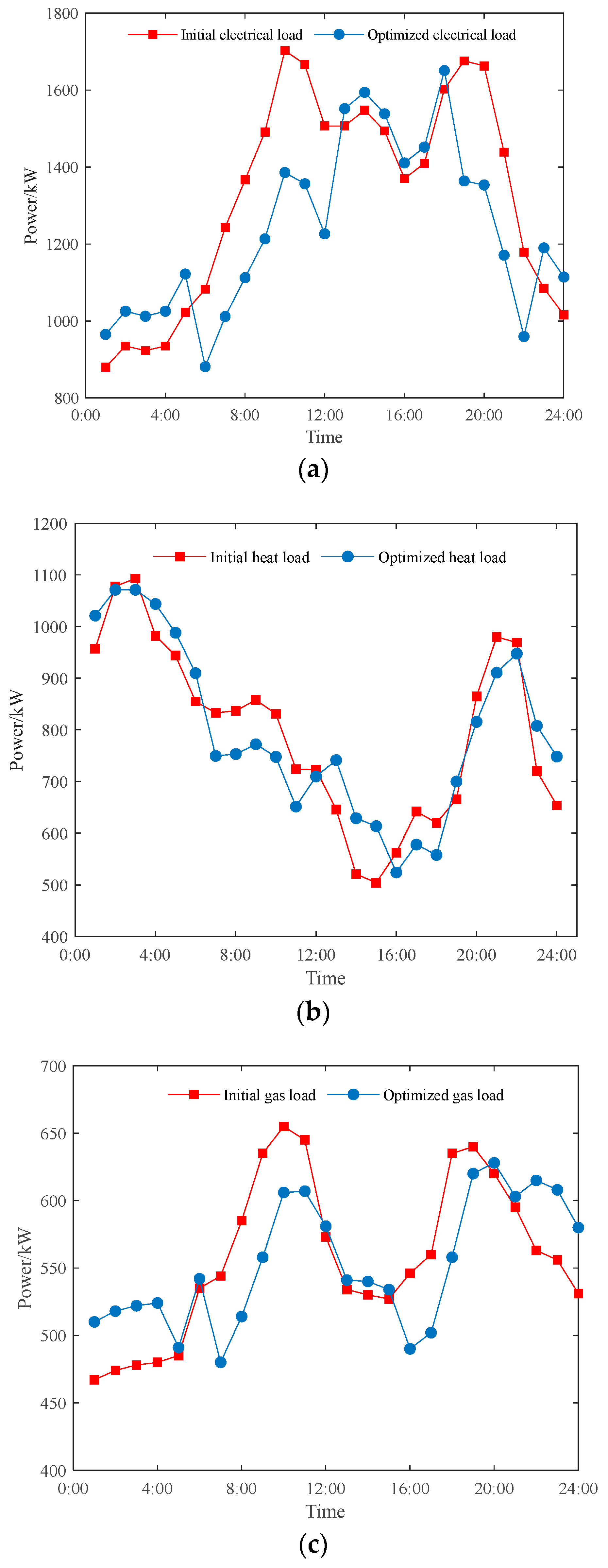 Energies 16 05700 g0a1