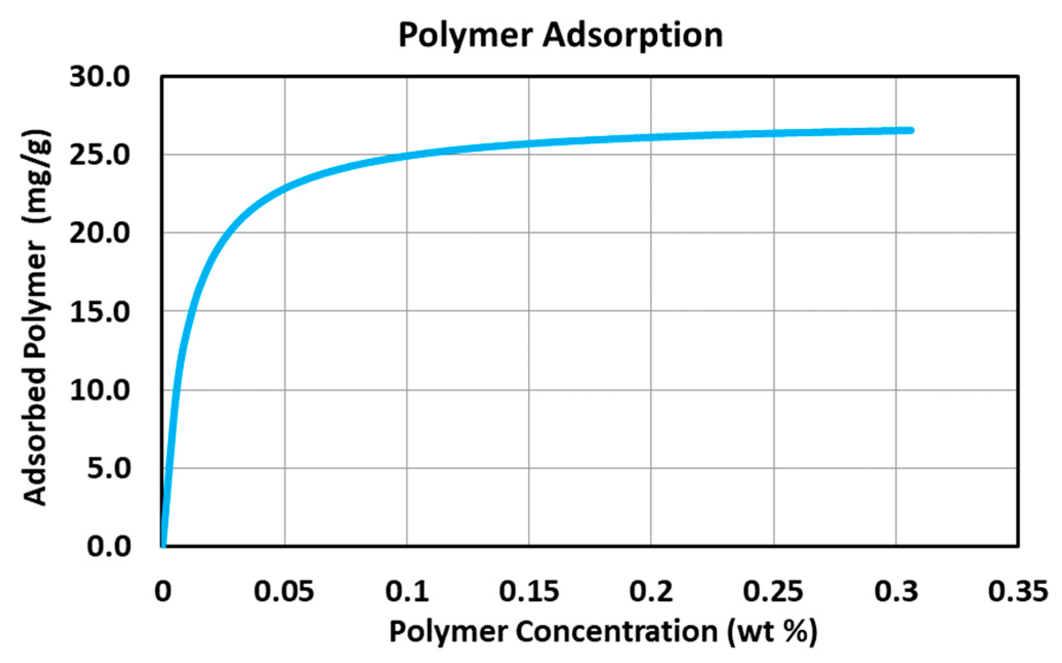 Energies 16 05702 g005