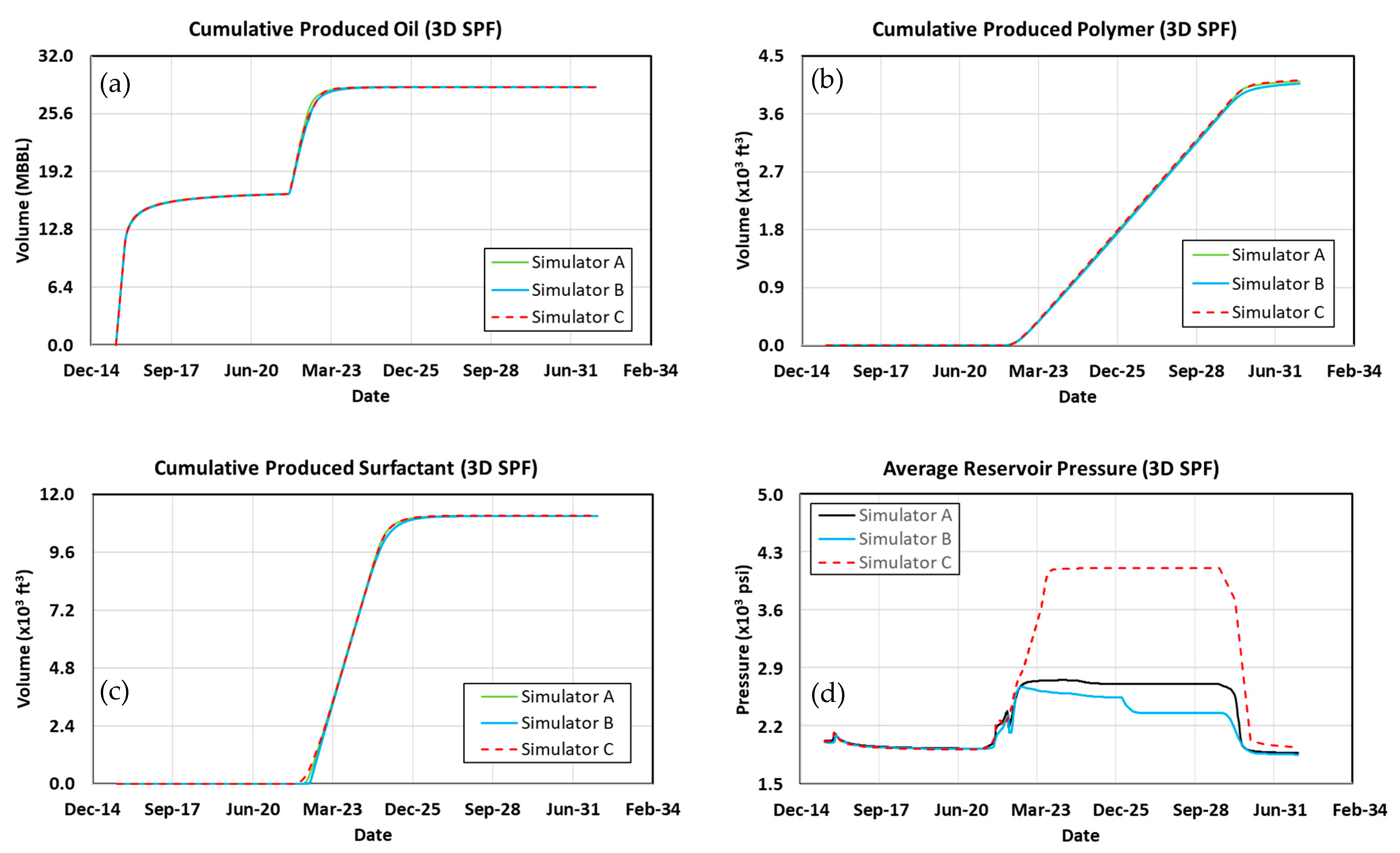 Energies 16 05702 g015