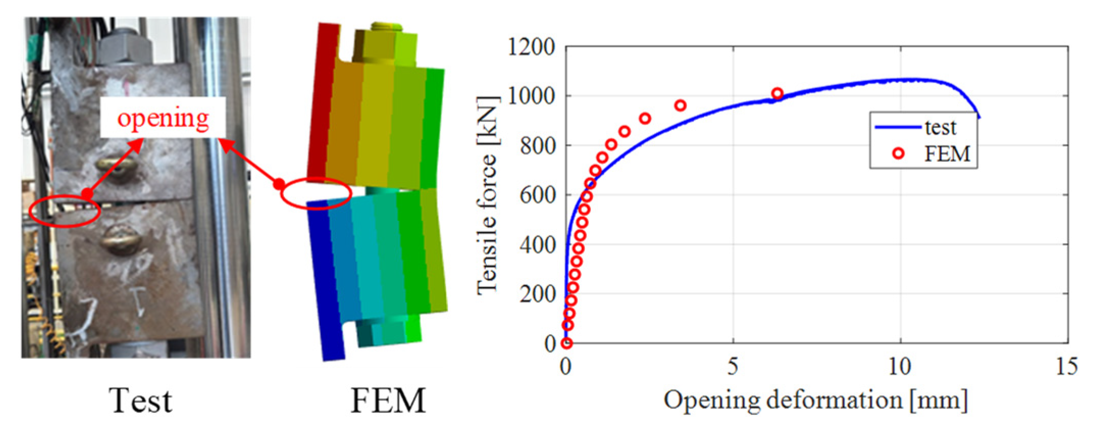 Energies 16 05703 g010 Energies 16 05703 g010