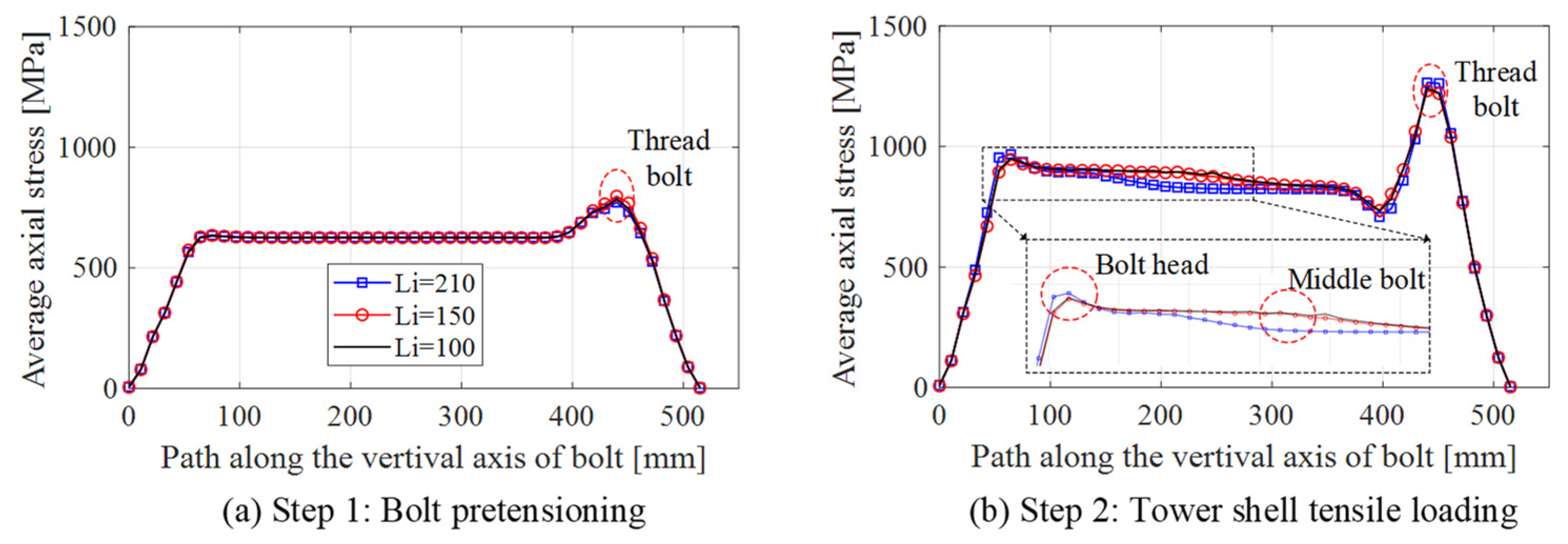 Energies 16 05703 g018 Energies 16 05703 g018