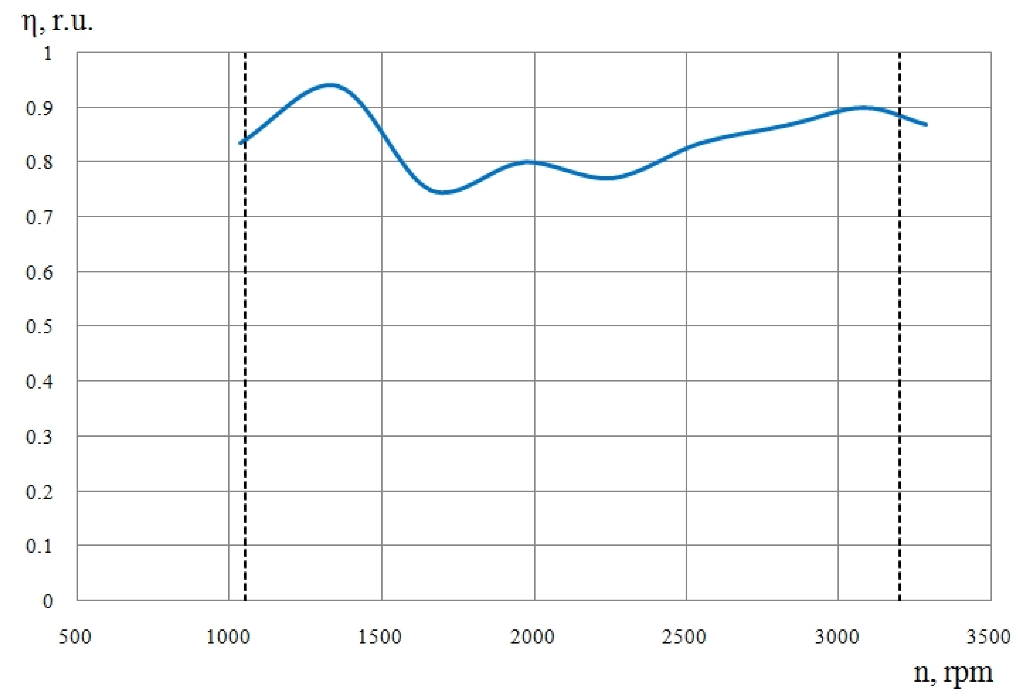 Energies 16 05704 g005 Energies 16 05704 g005