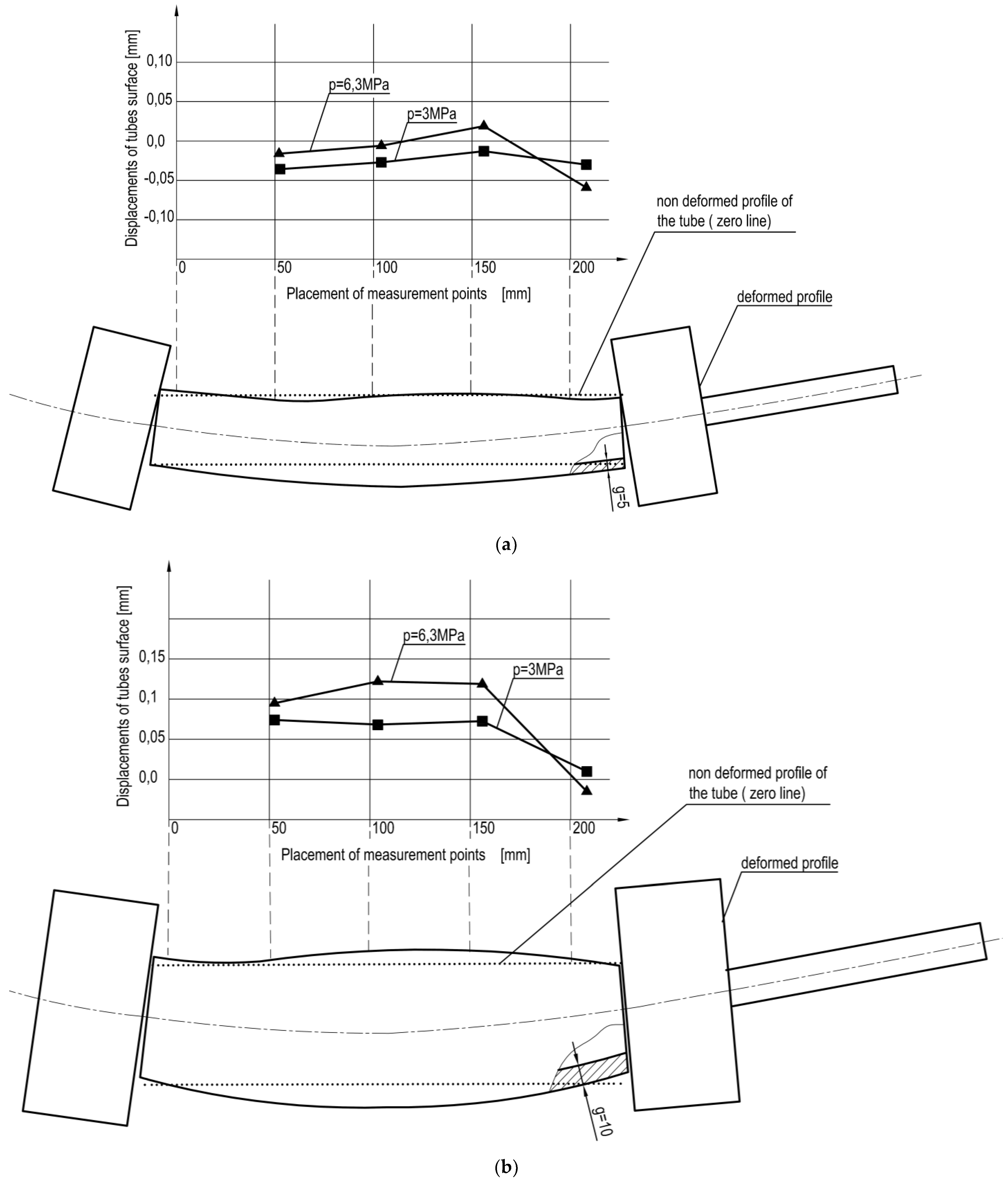Energies 16 05708 g006