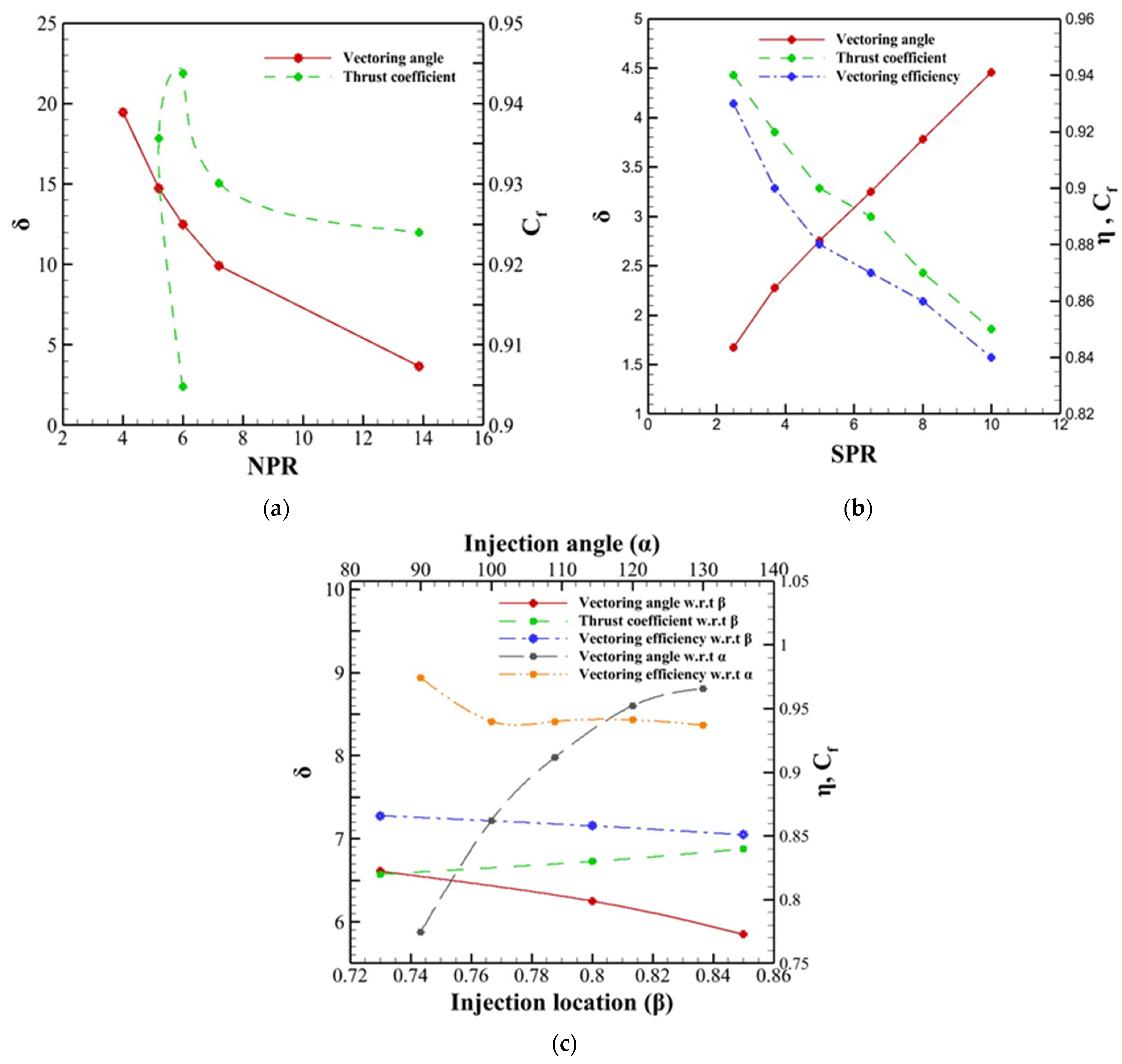 Energies 16 05721 g005