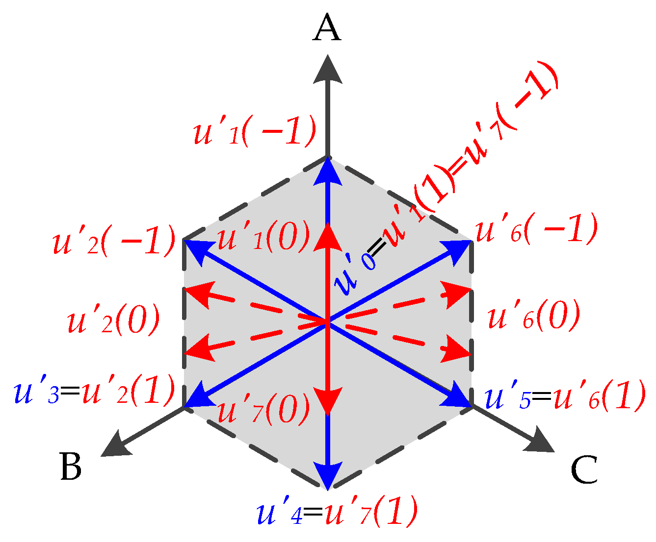 Energies 16 05722 g003