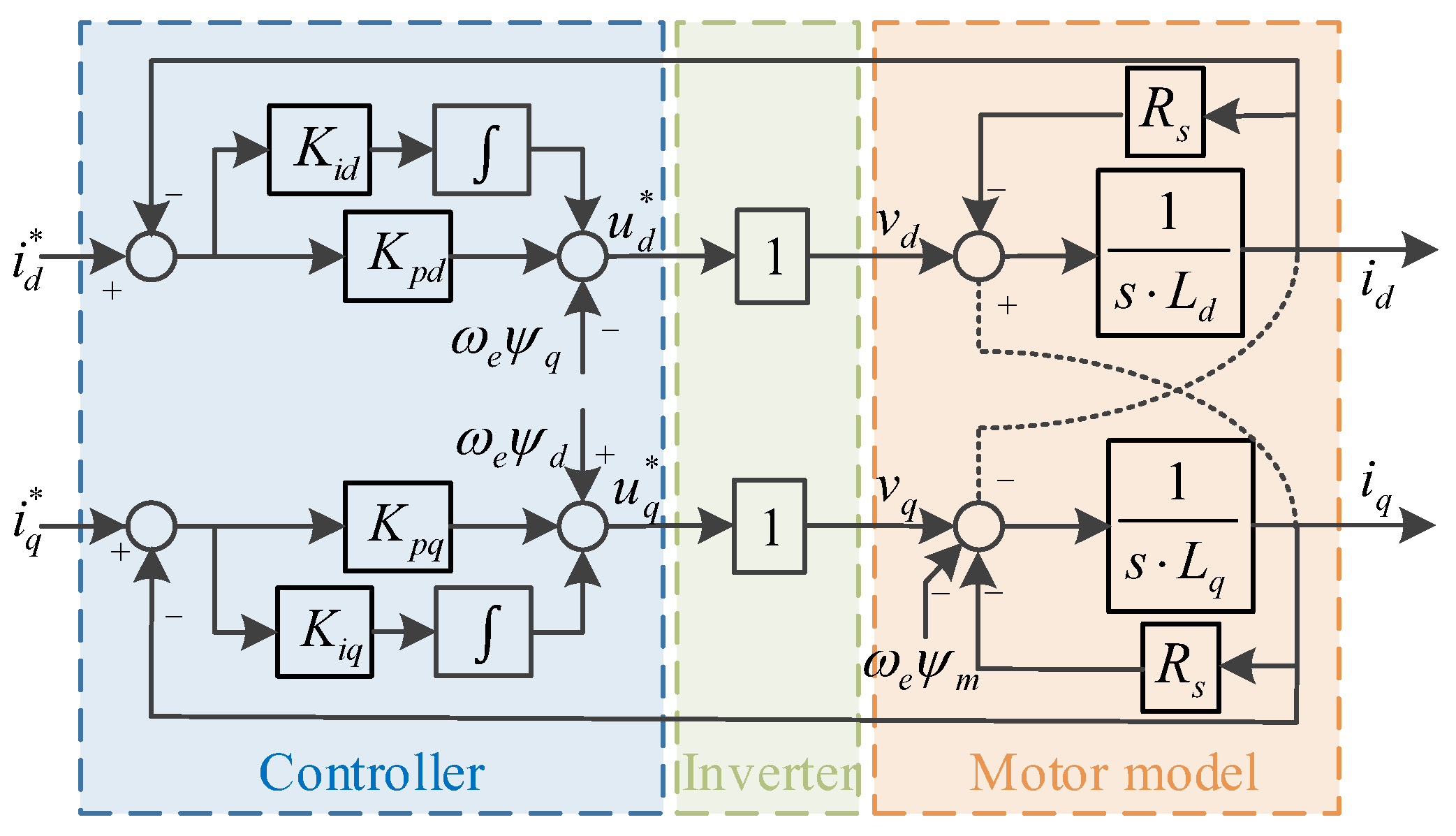 Energies 16 05722 g004