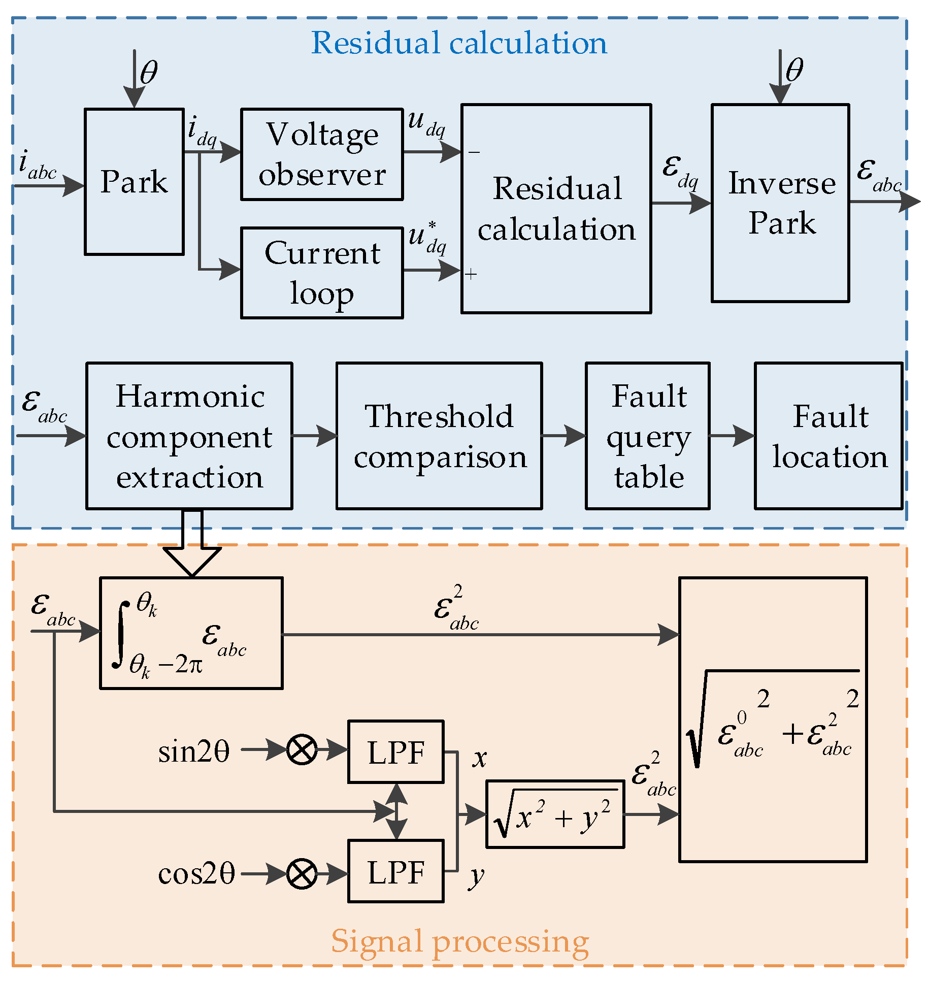 Energies 16 05722 g006