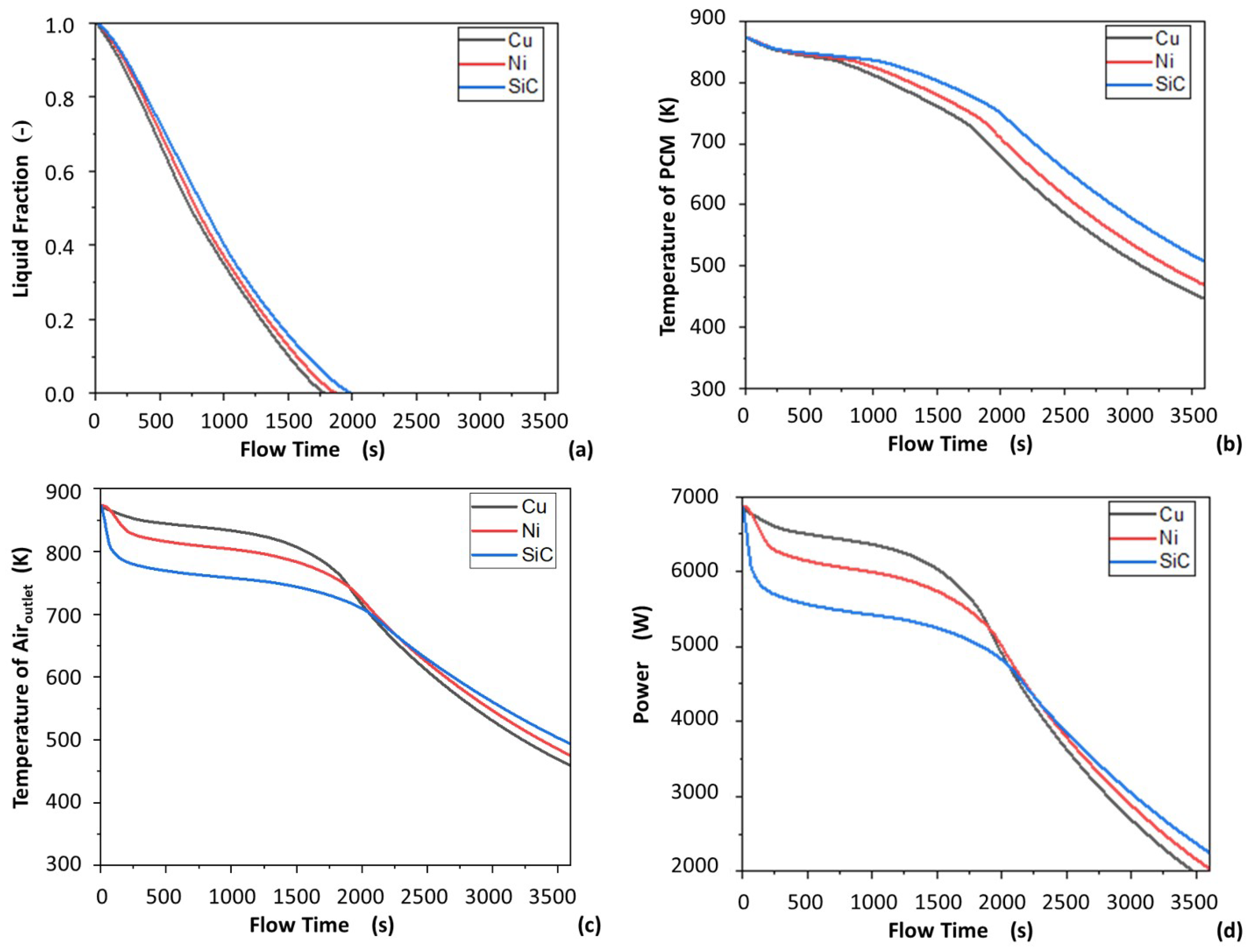 Energies 16 05729 g015