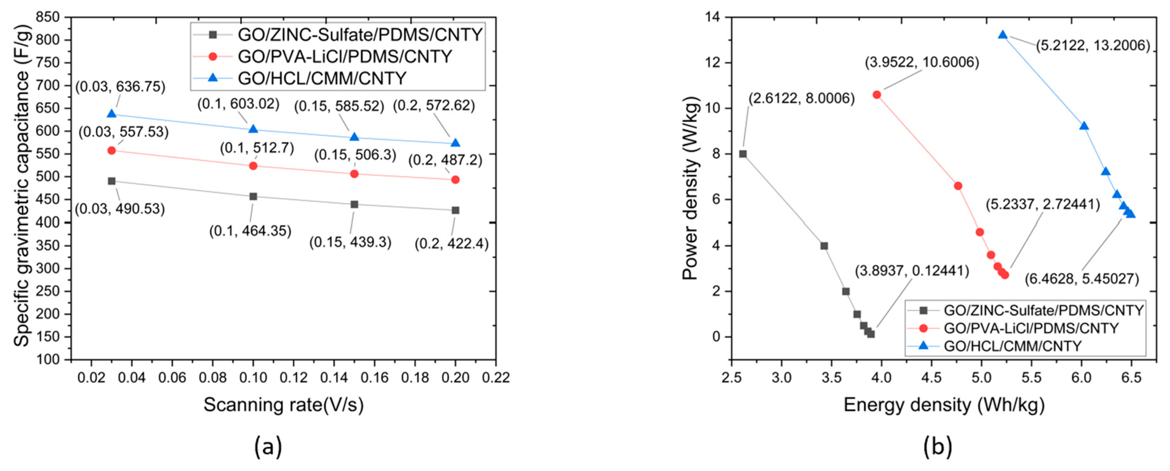 Energies 16 05736 g007