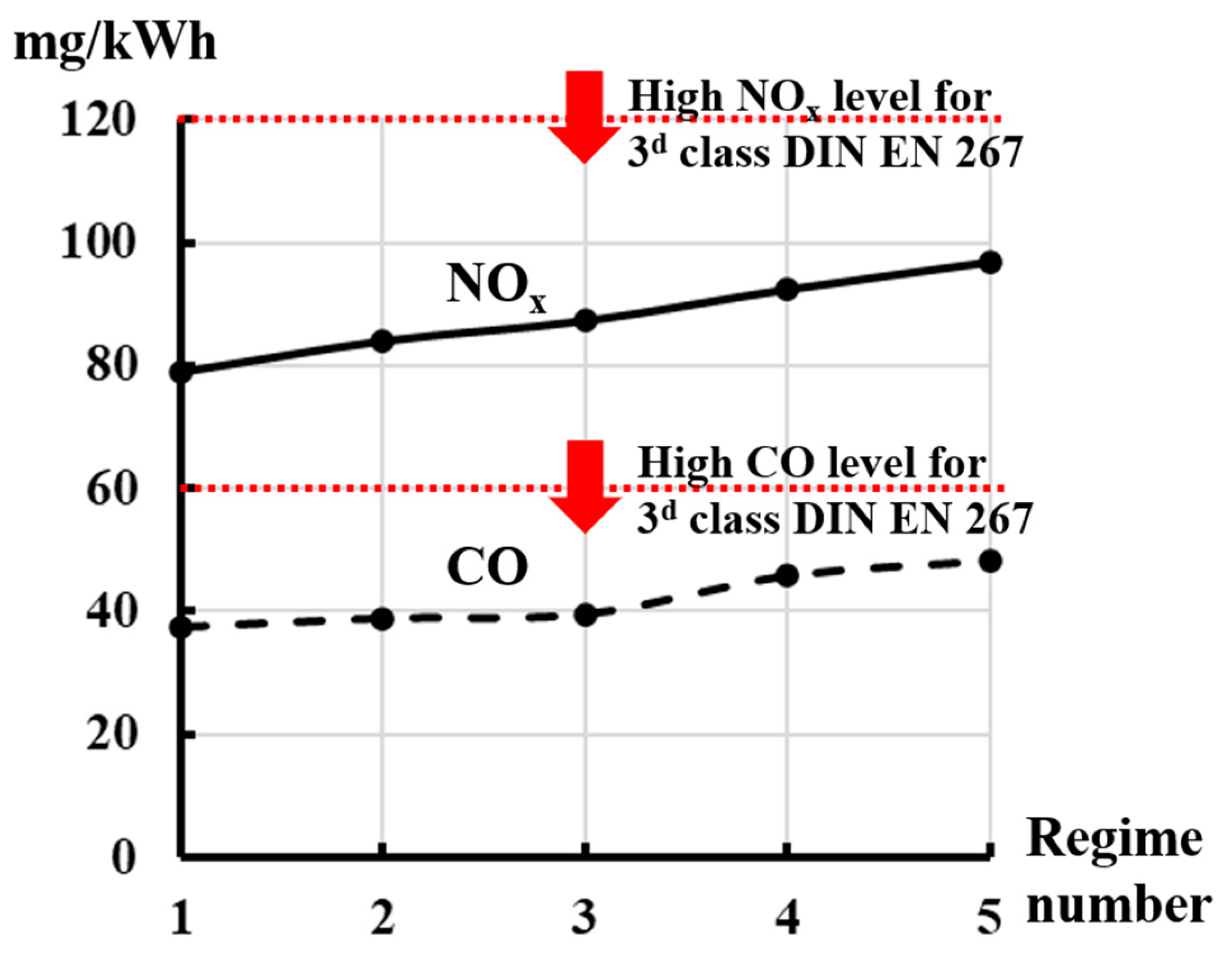 Energies 16 05745 g005