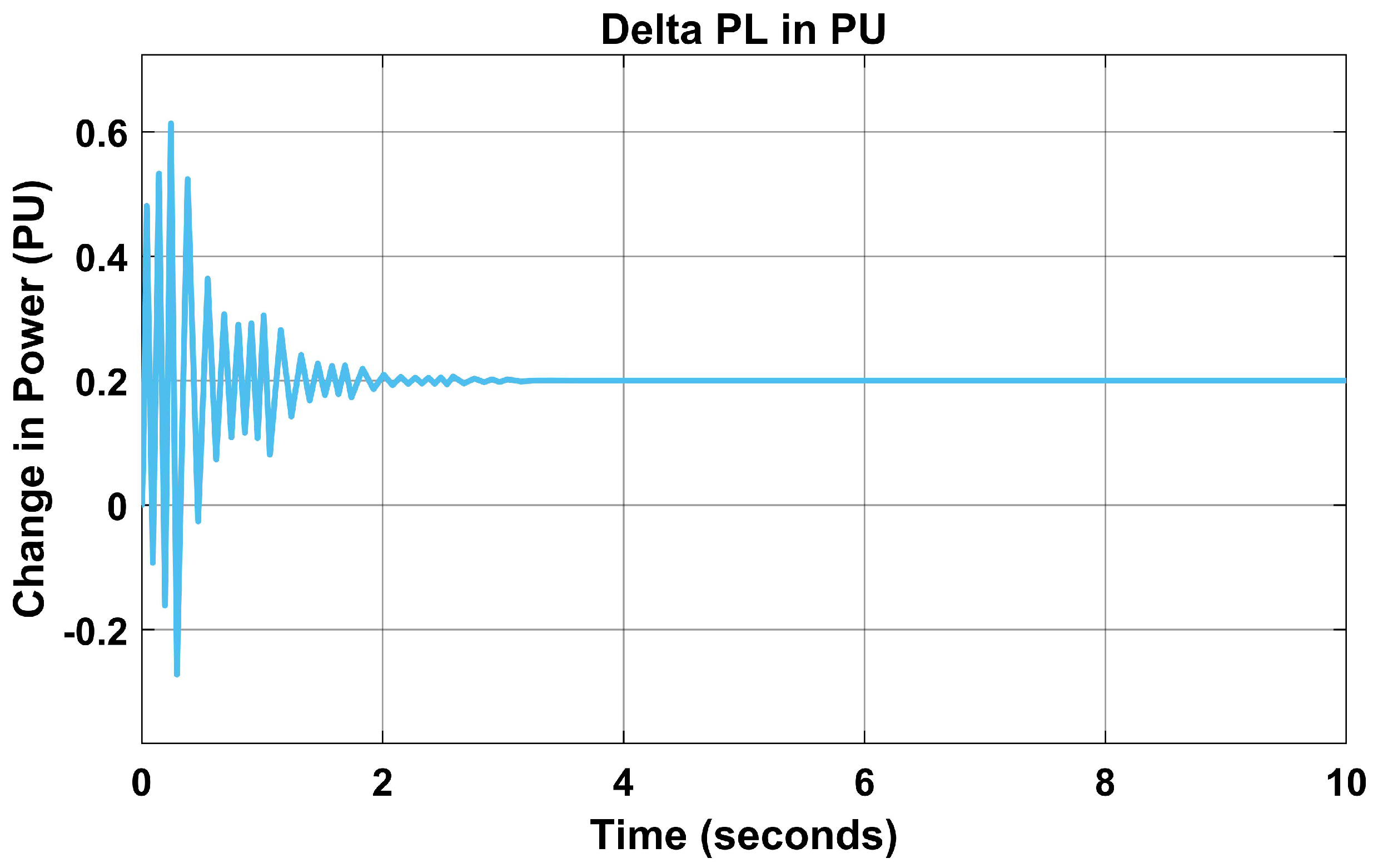 Energies 16 05748 g012 Energies 16 05748 g012
