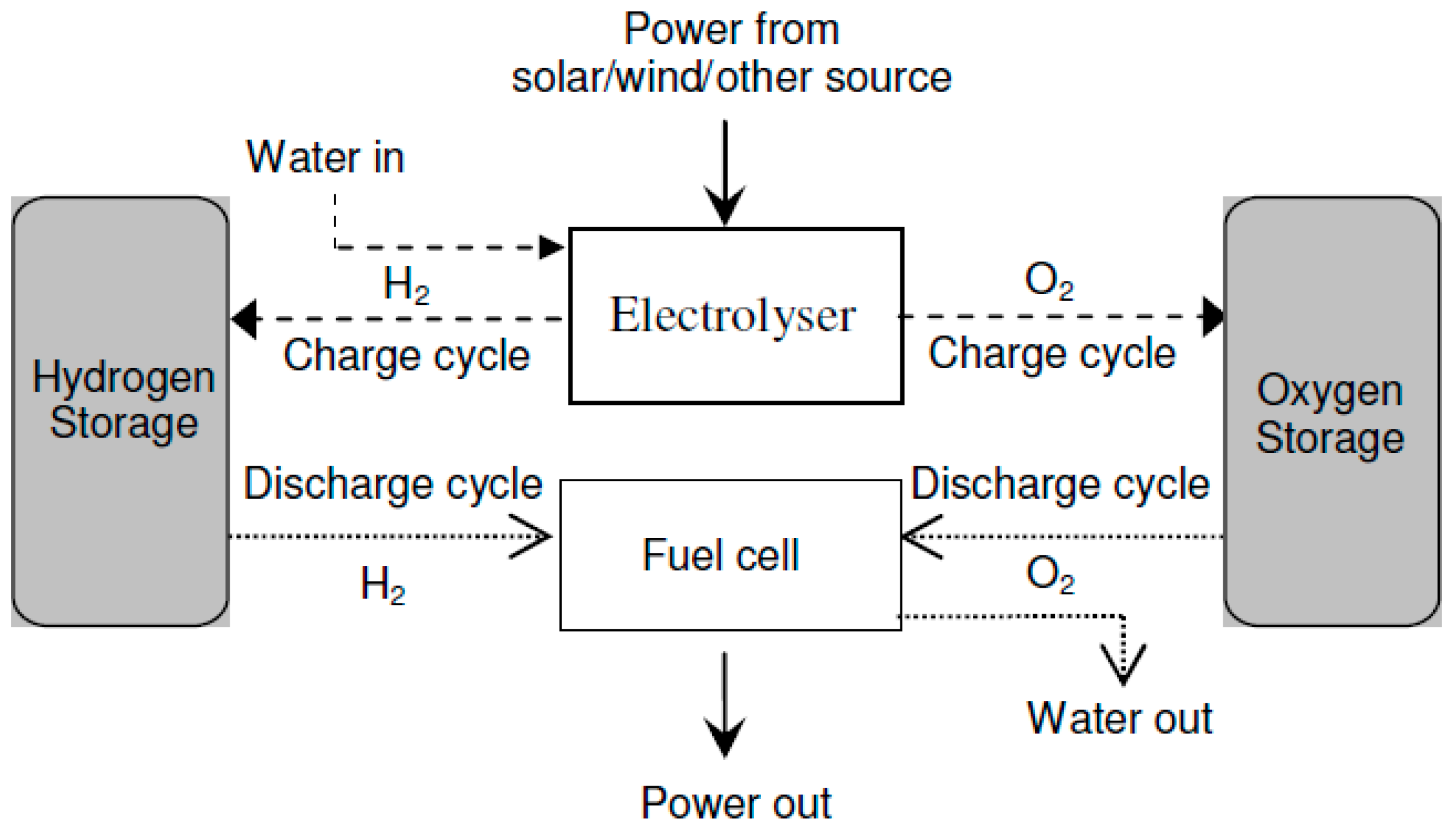 Energies 16 05761 g005
