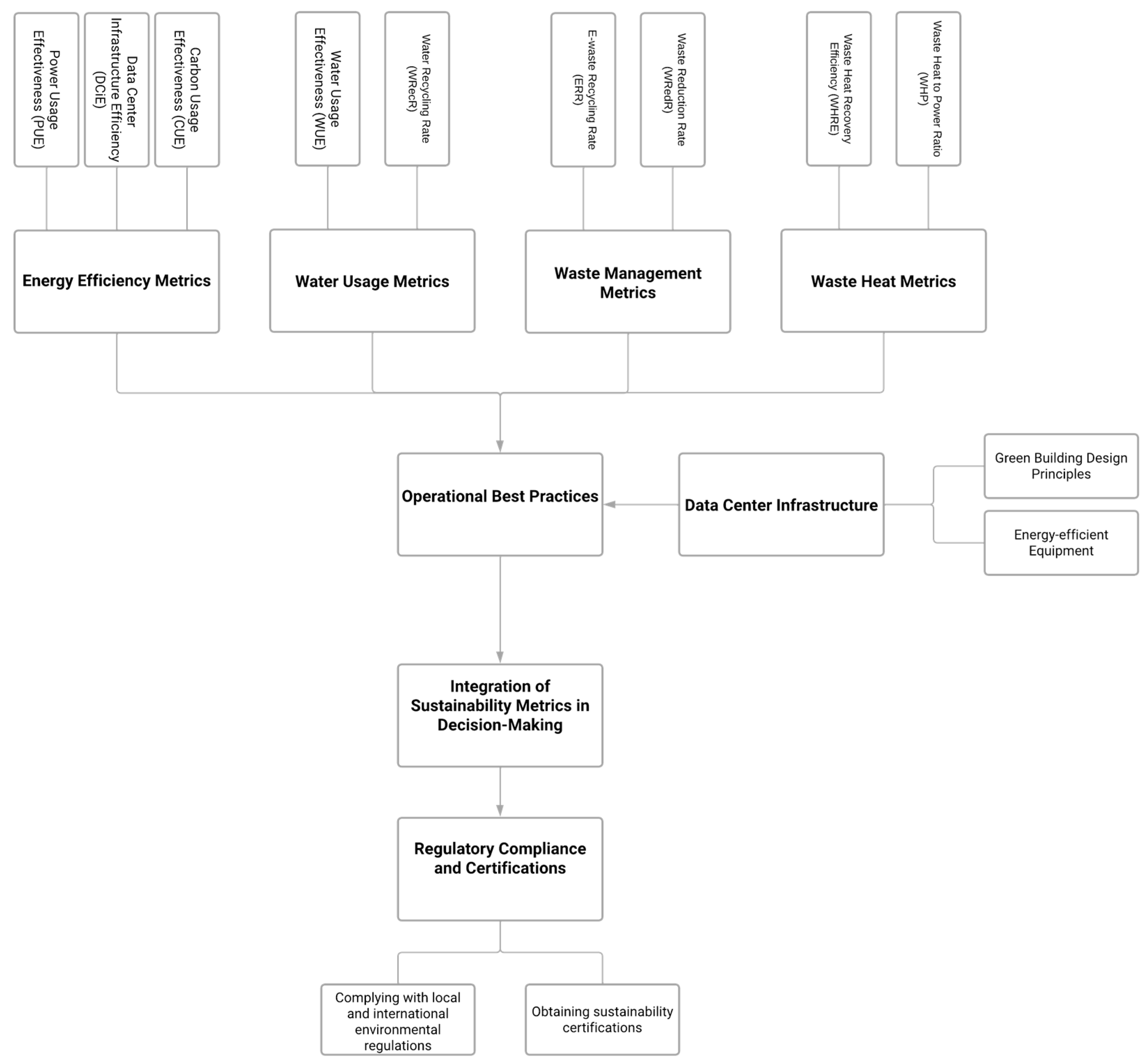 Energies | Free Full-Text | Sustainable Energy Data Centres: A Holistic ...