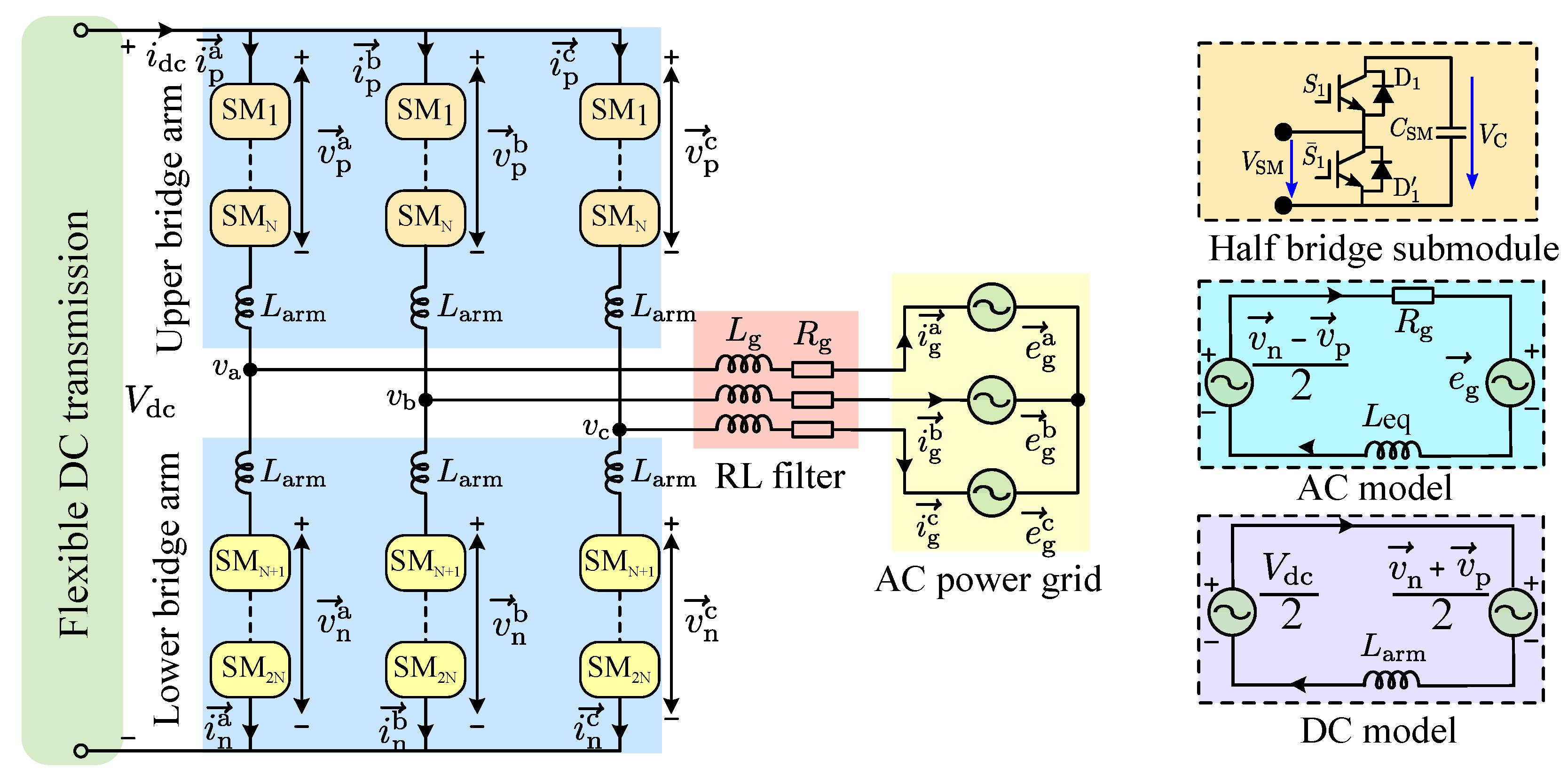 Energies | Free Full-Text | Predictive Control of Modular