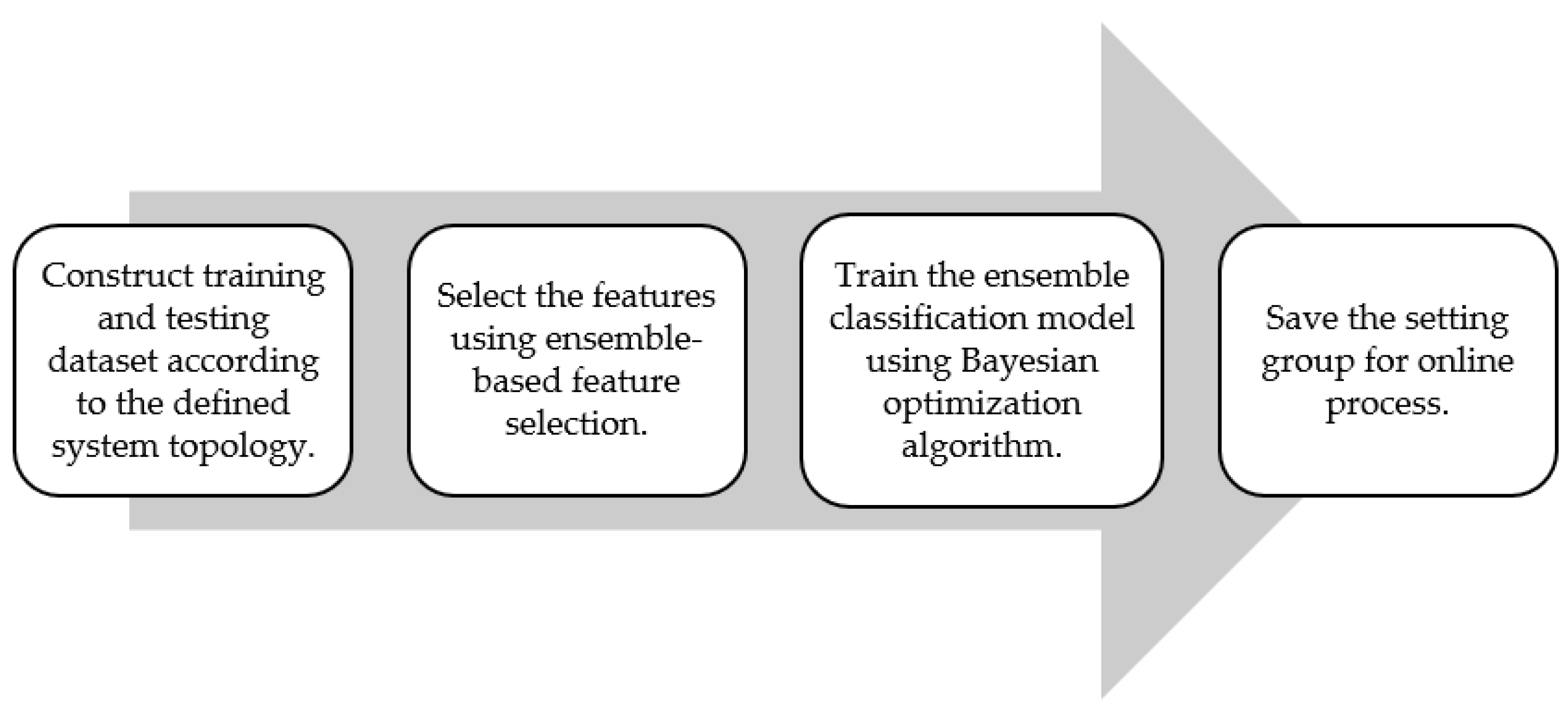 Energies 16 05775 g004 Energies 16 05775 g004
