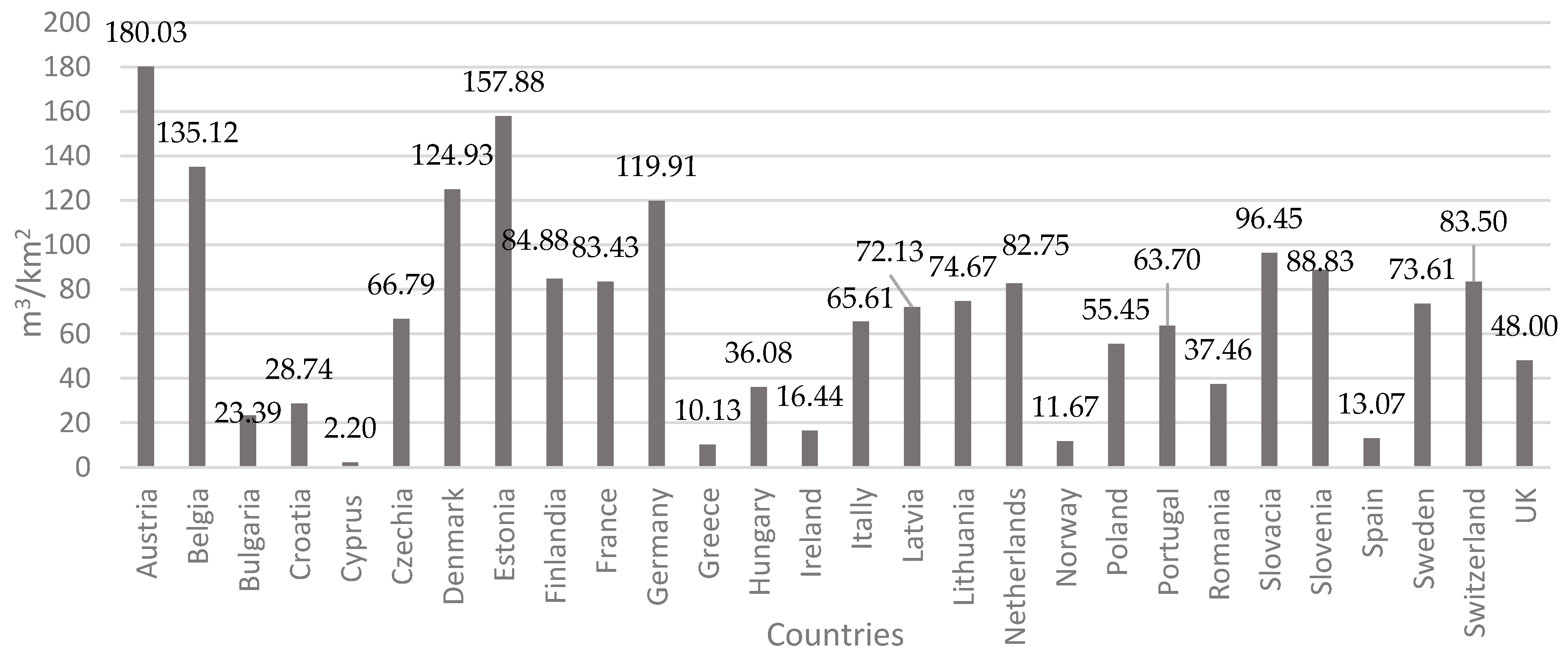 Energies 16 05776 g005 Energies 16 05776 g005