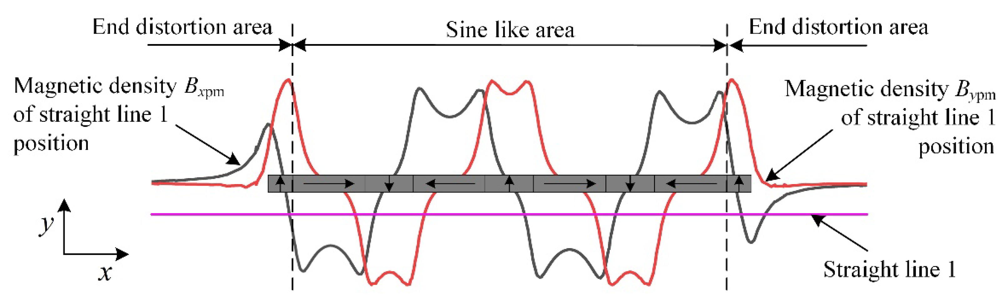 Energies 16 05785 g002 Energies 16 05785 g002