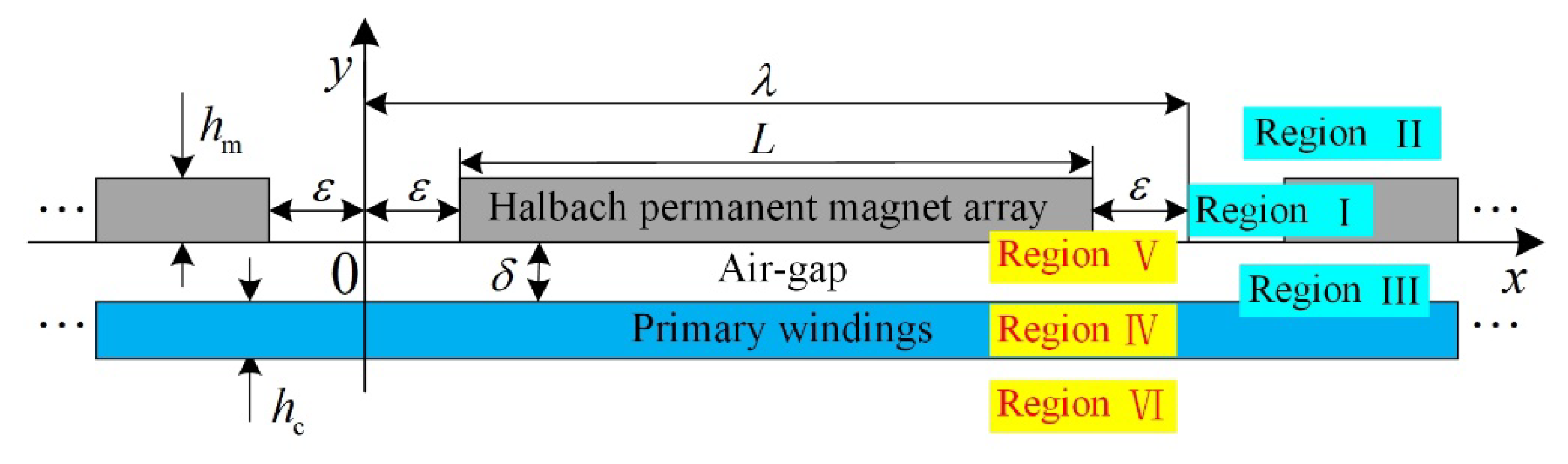 Energies 16 05785 g004 Energies 16 05785 g004