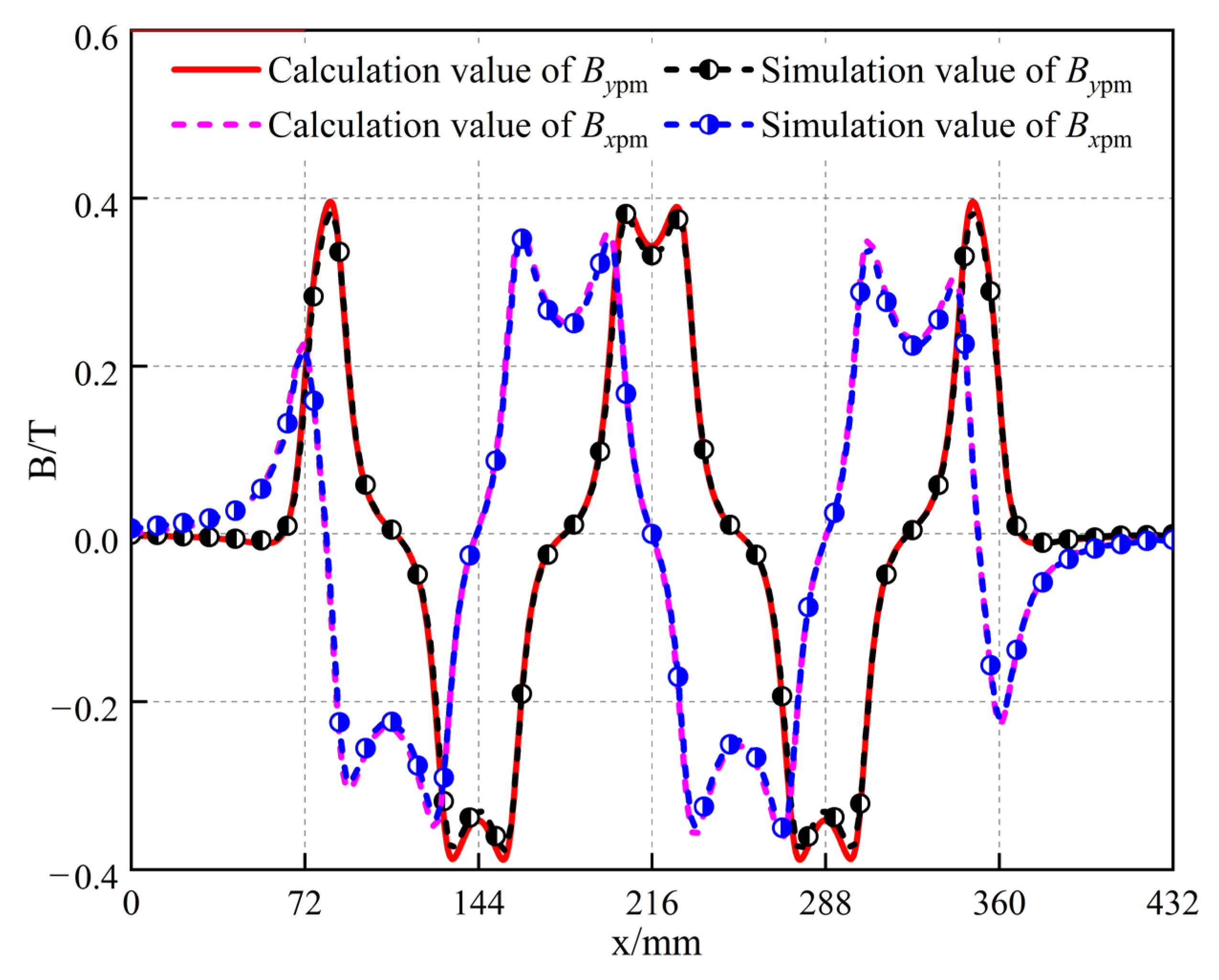 Energies 16 05785 g006 Energies 16 05785 g006