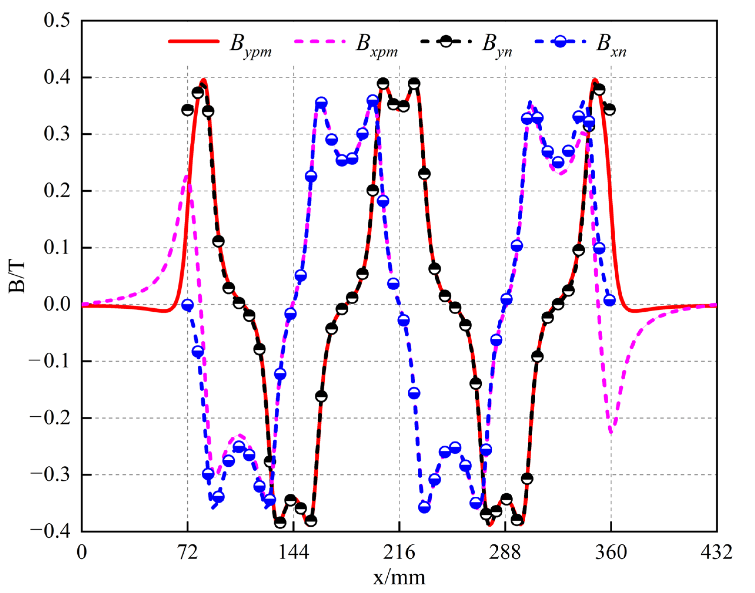 Energies 16 05785 g007 Energies 16 05785 g007