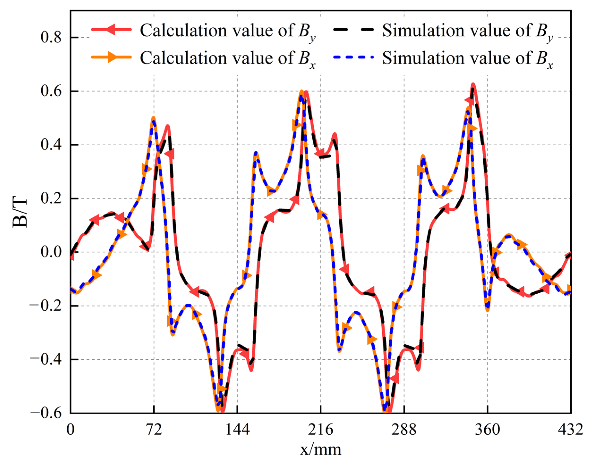 Energies 16 05785 g010 Energies 16 05785 g010
