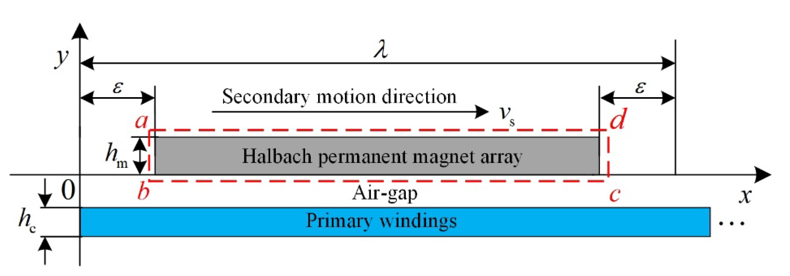 Energies 16 05785 g011 Energies 16 05785 g011