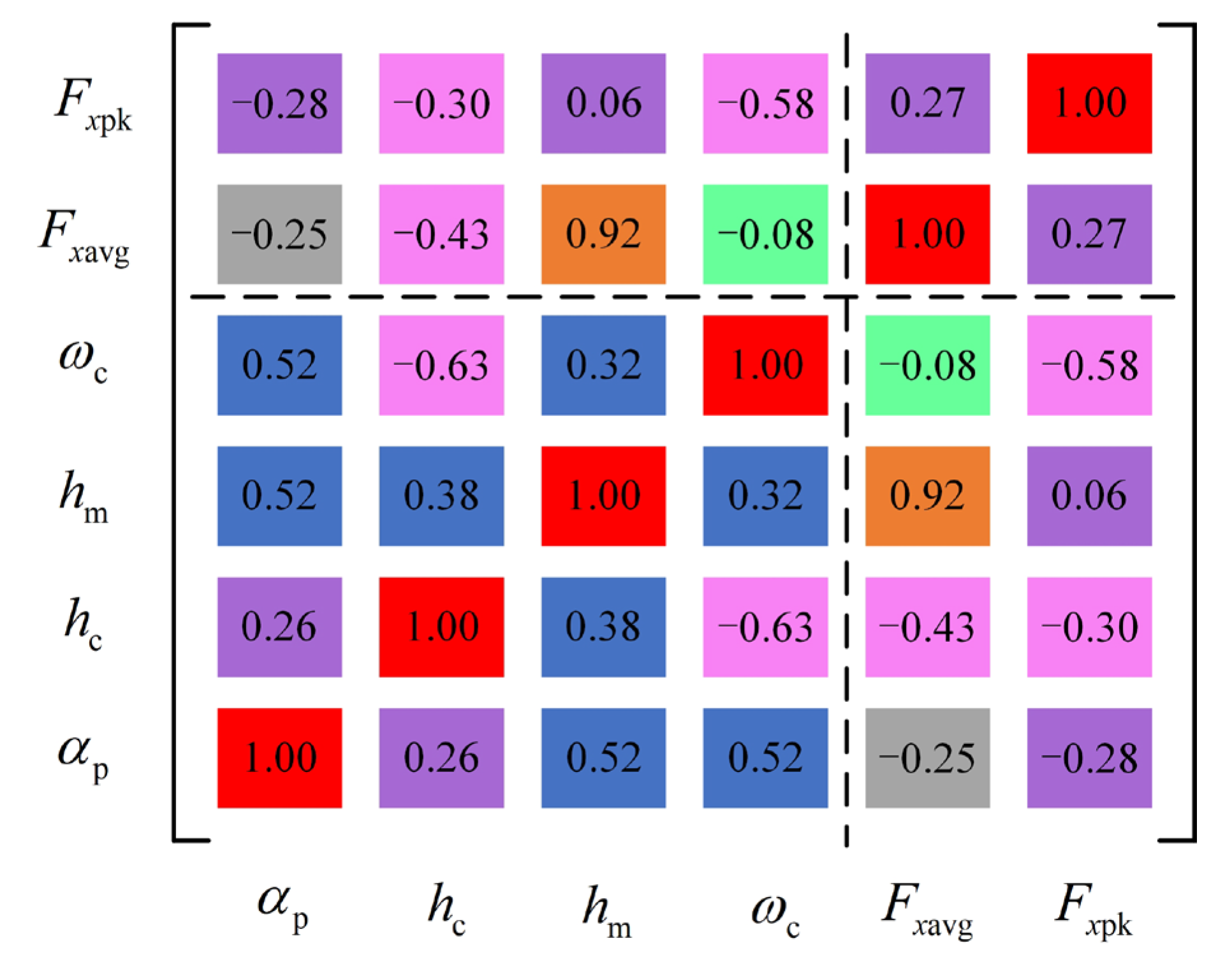 Energies 16 05785 g013 Energies 16 05785 g013