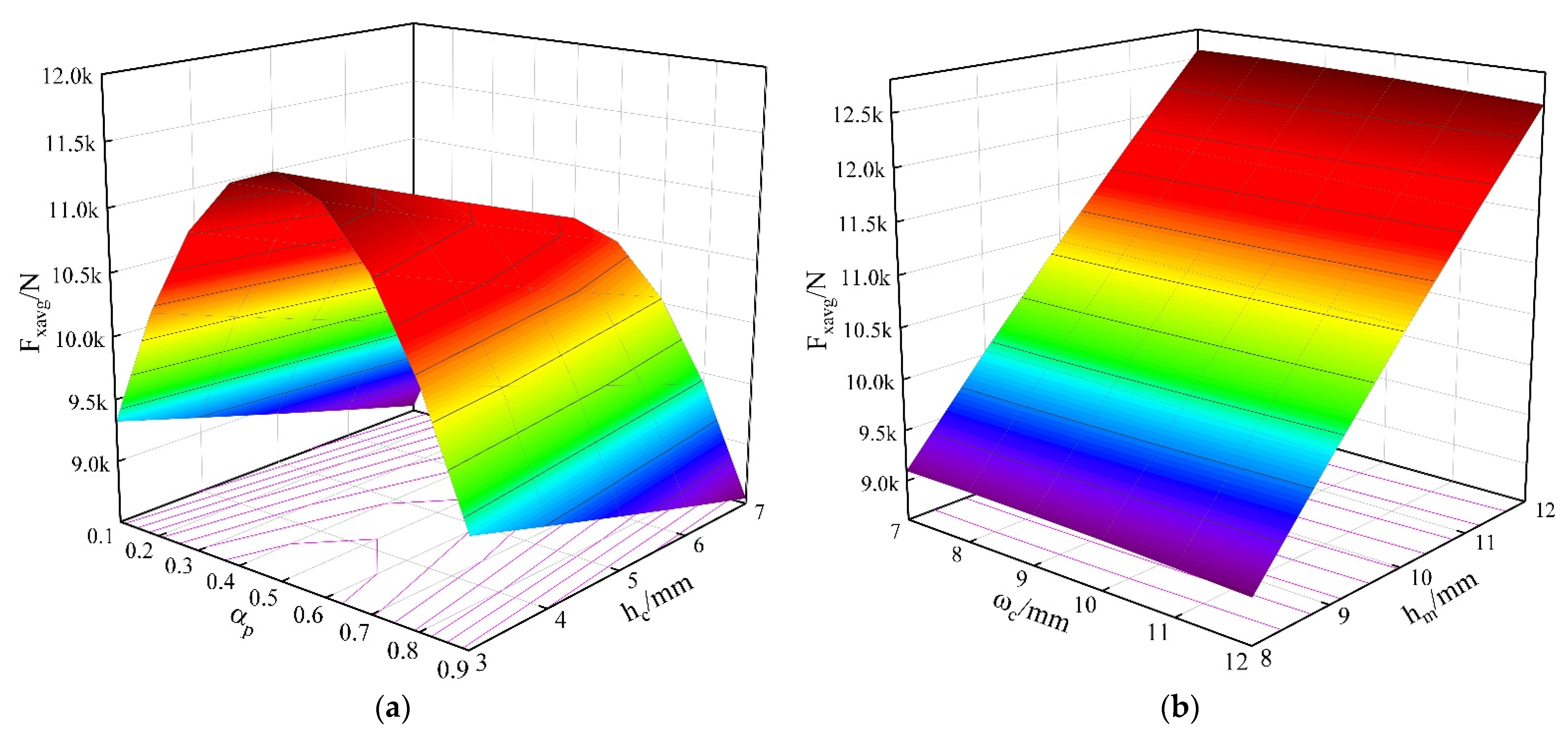 Energies 16 05785 g014 Energies 16 05785 g014