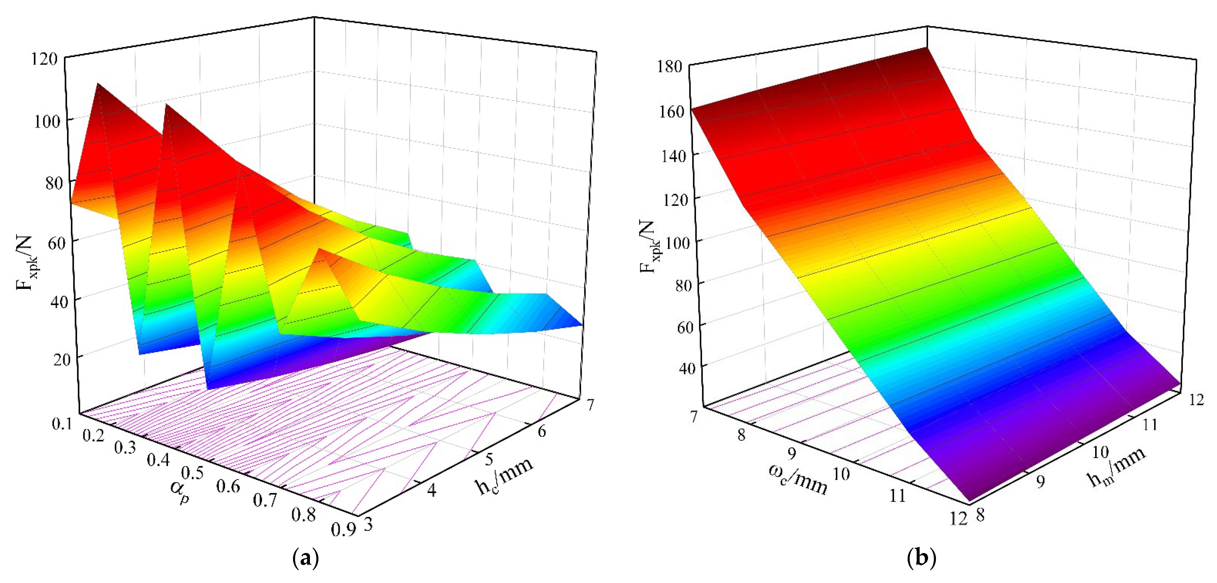 Energies 16 05785 g015 Energies 16 05785 g015