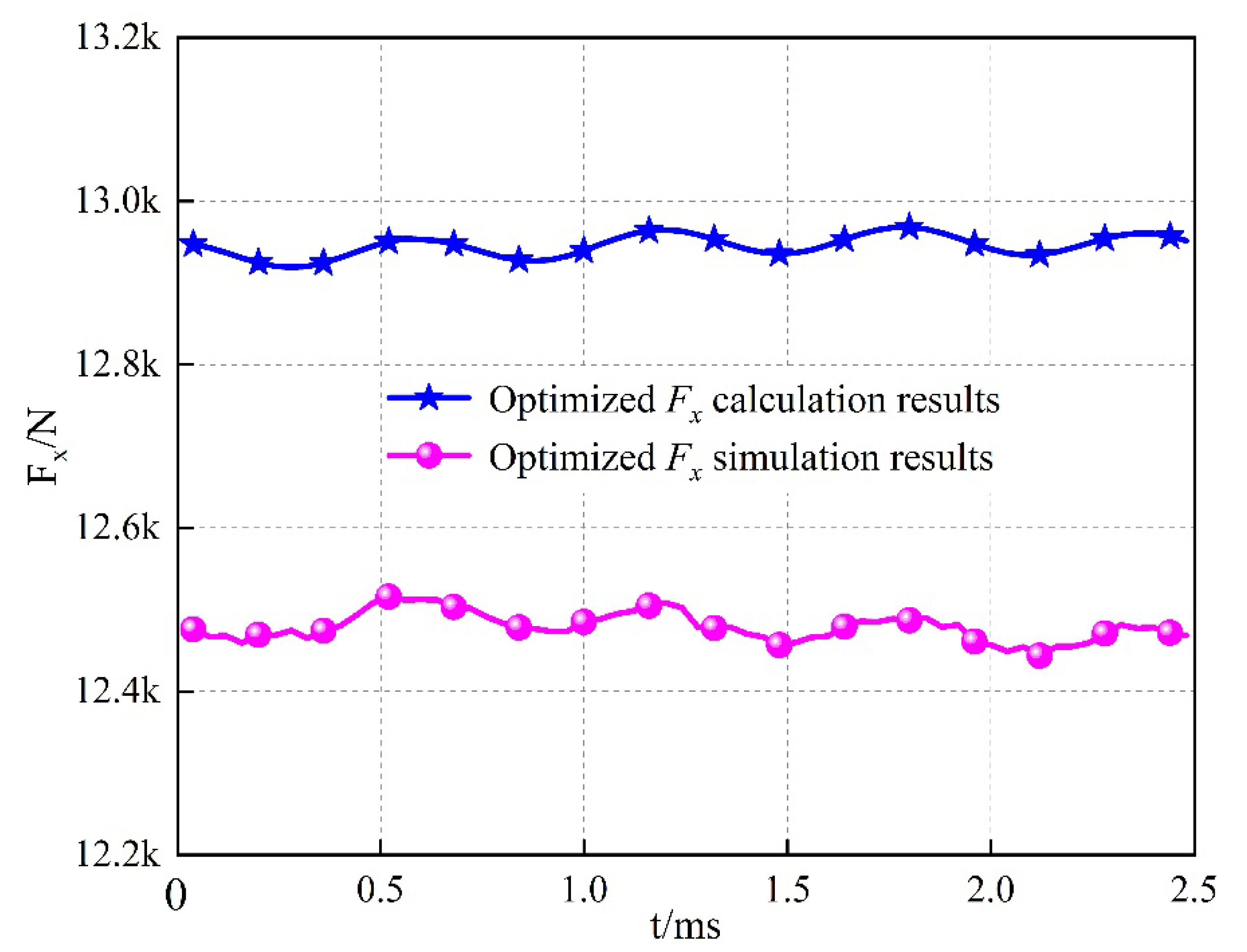 Energies 16 05785 g017 Energies 16 05785 g017