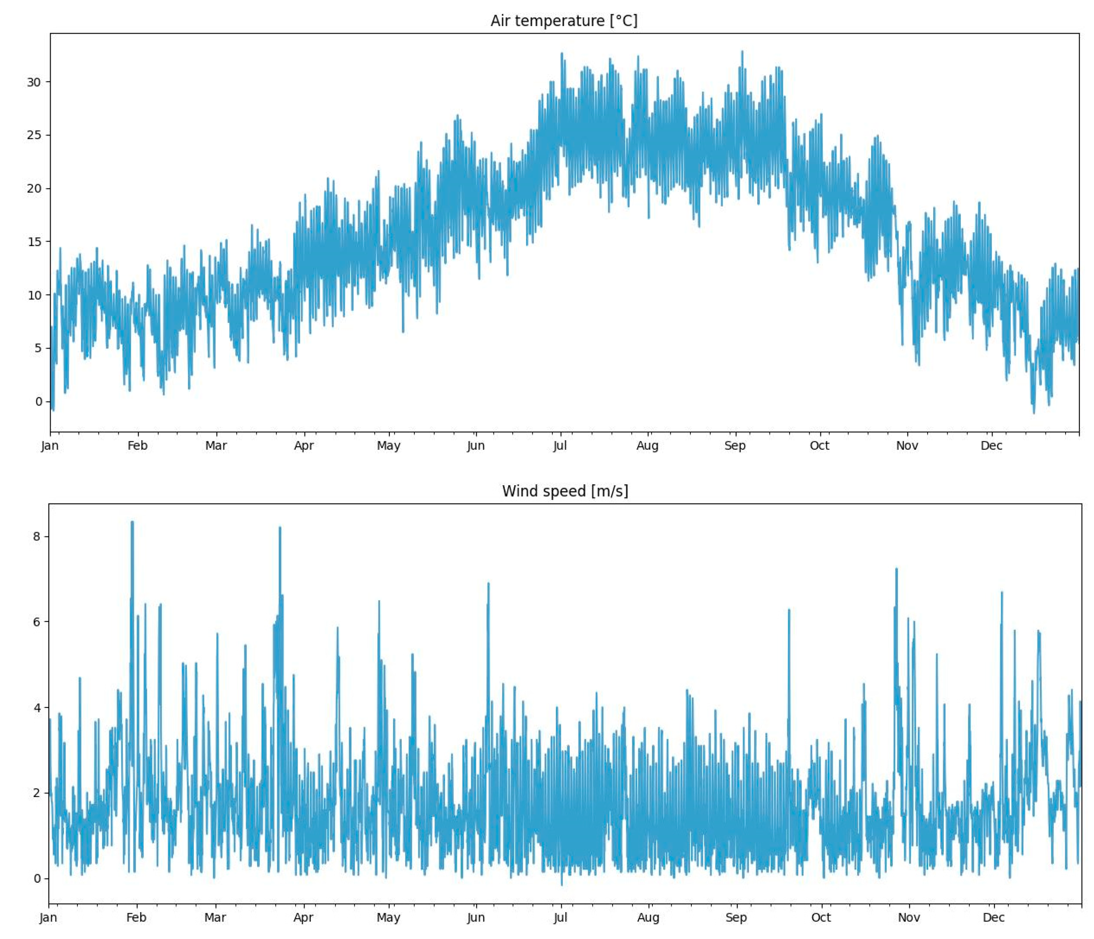 Energies 16 05786 g005a Energies 16 05786 g005a