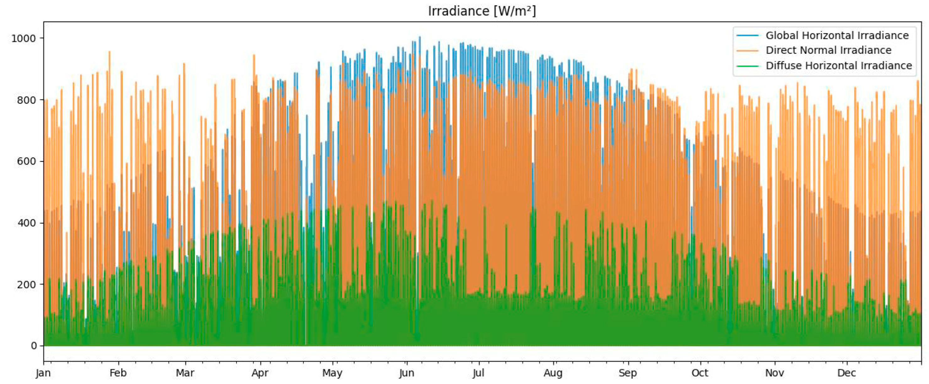 Energies 16 05786 g005b Energies 16 05786 g005b