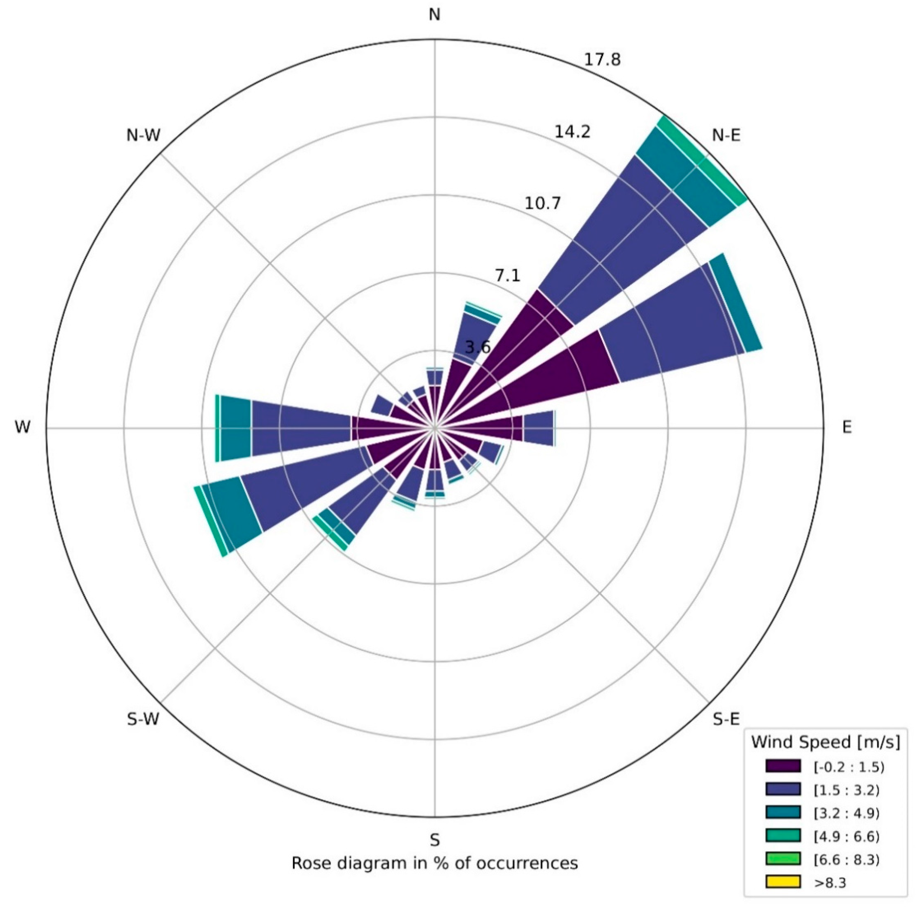 Energies 16 05786 g006 Energies 16 05786 g006