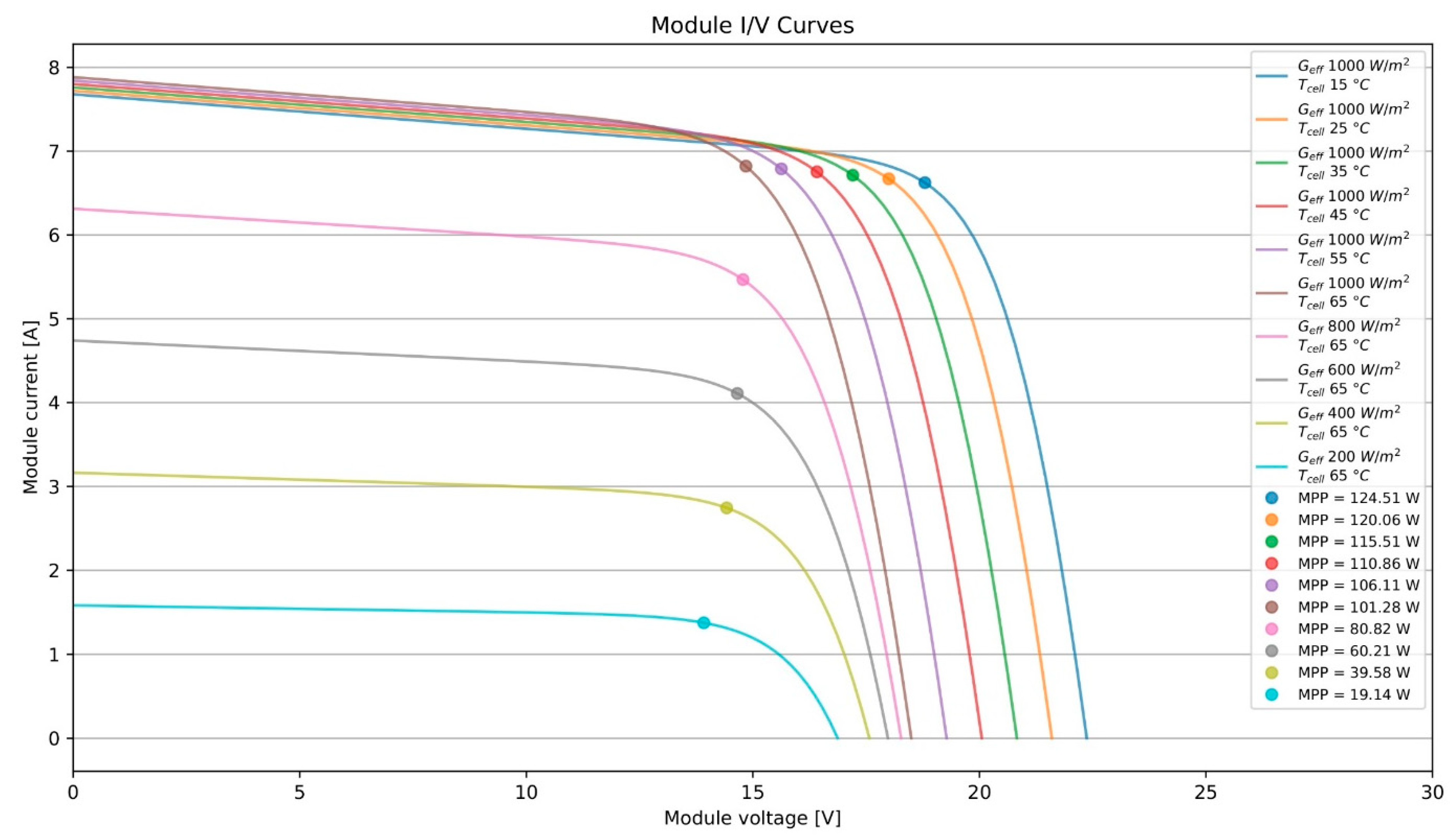Energies 16 05786 g008 Energies 16 05786 g008
